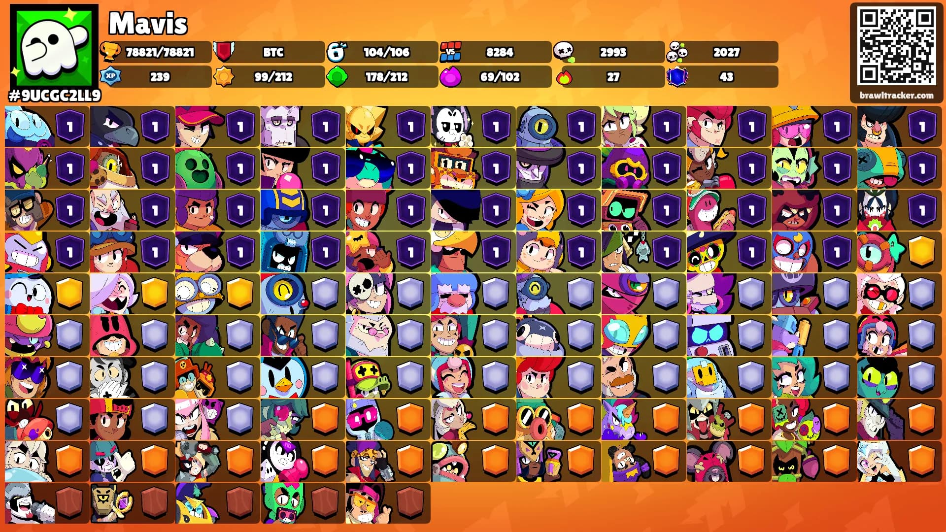 Mavis's Ranks