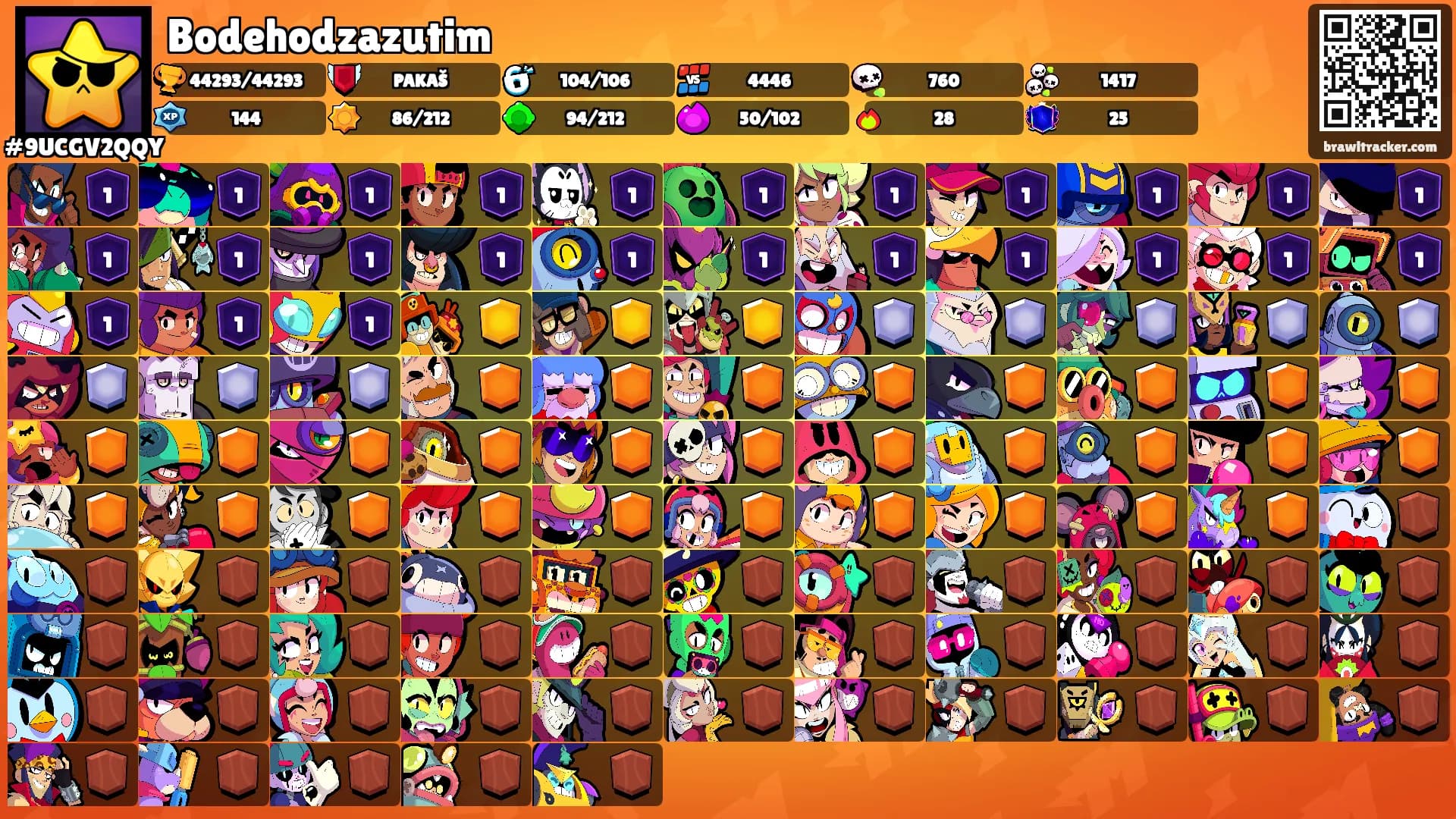 Bodehodzazutim's Ranks