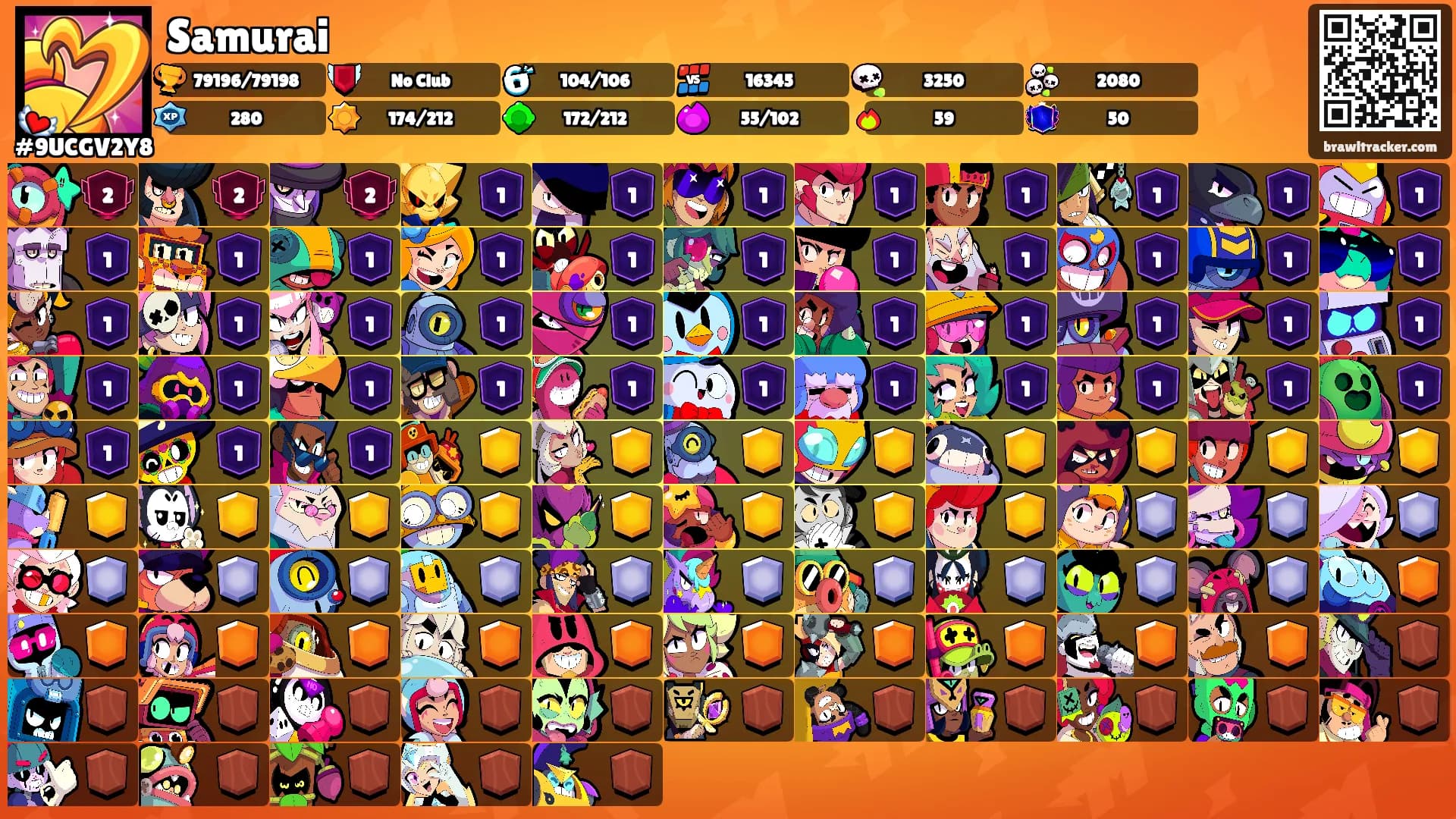 Samurai's Ranks