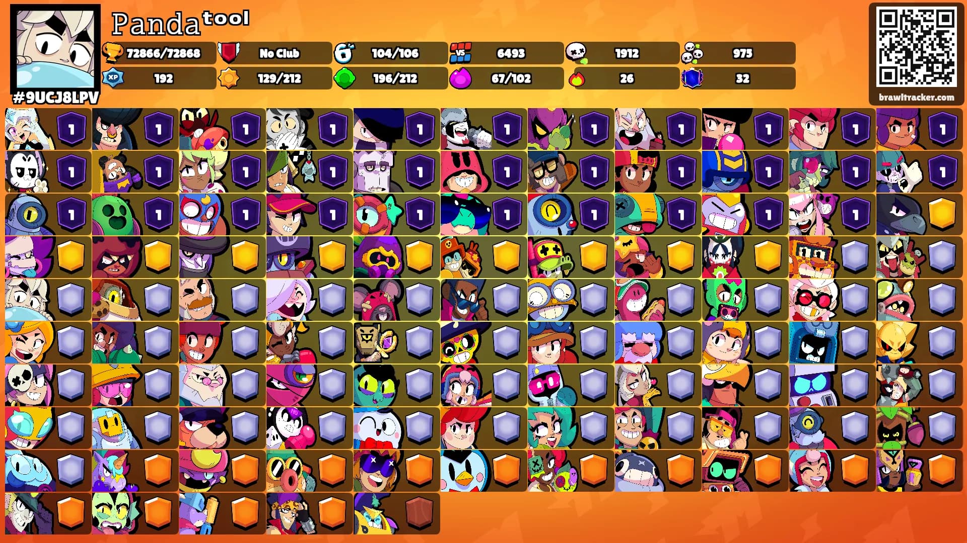 𝙿𝚊𝚗𝚍𝚊ᵗᵒᵒˡ's Ranks