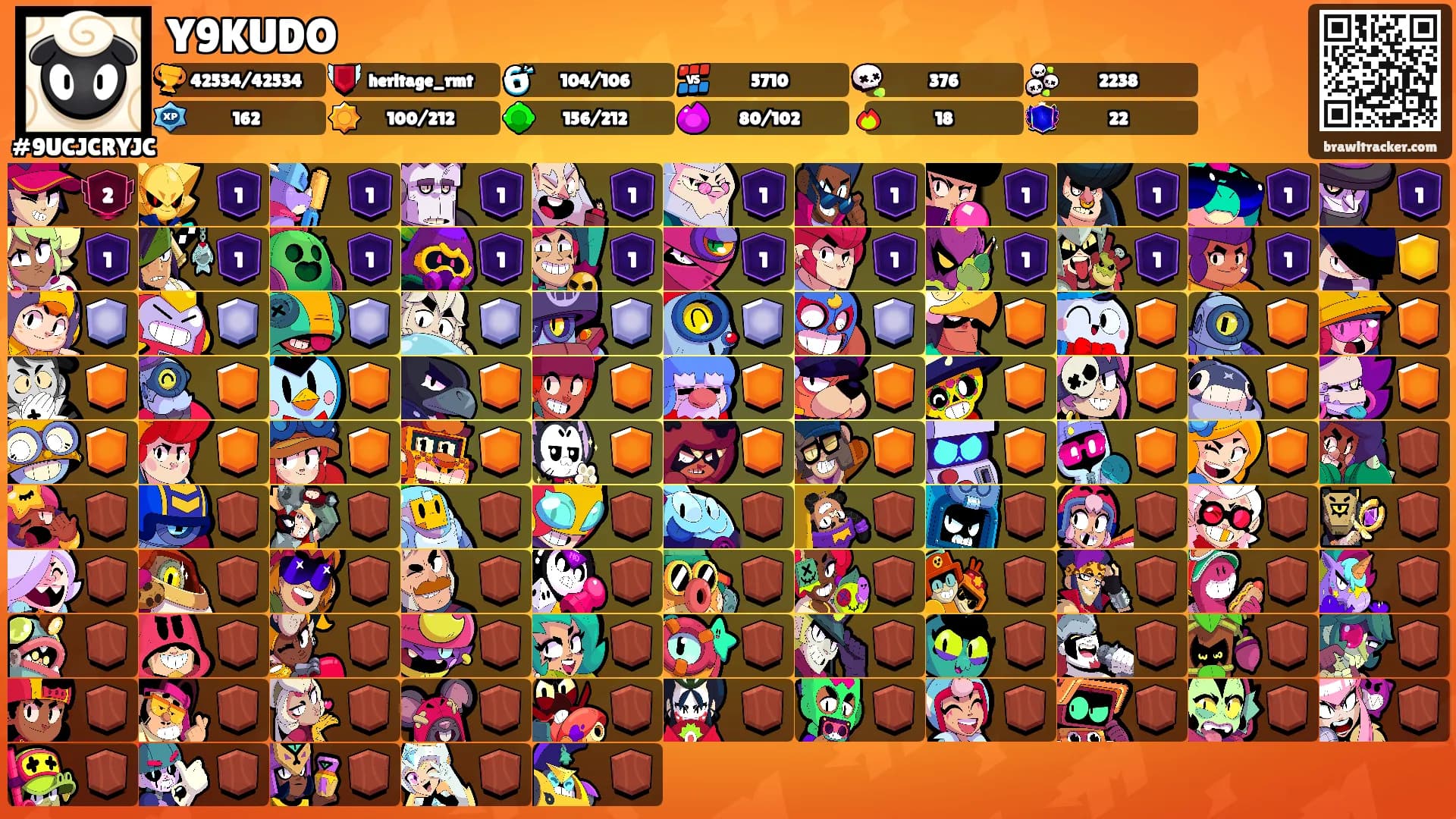 Y9KUDO's Ranks
