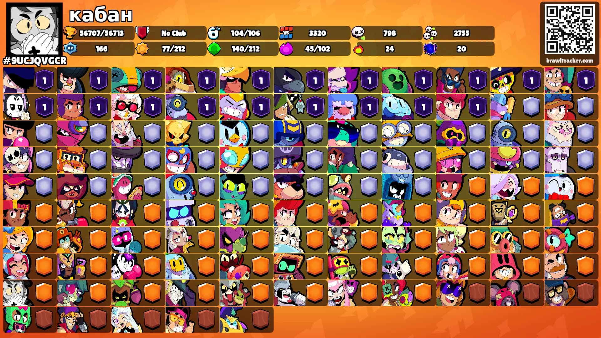 кабан's Ranks