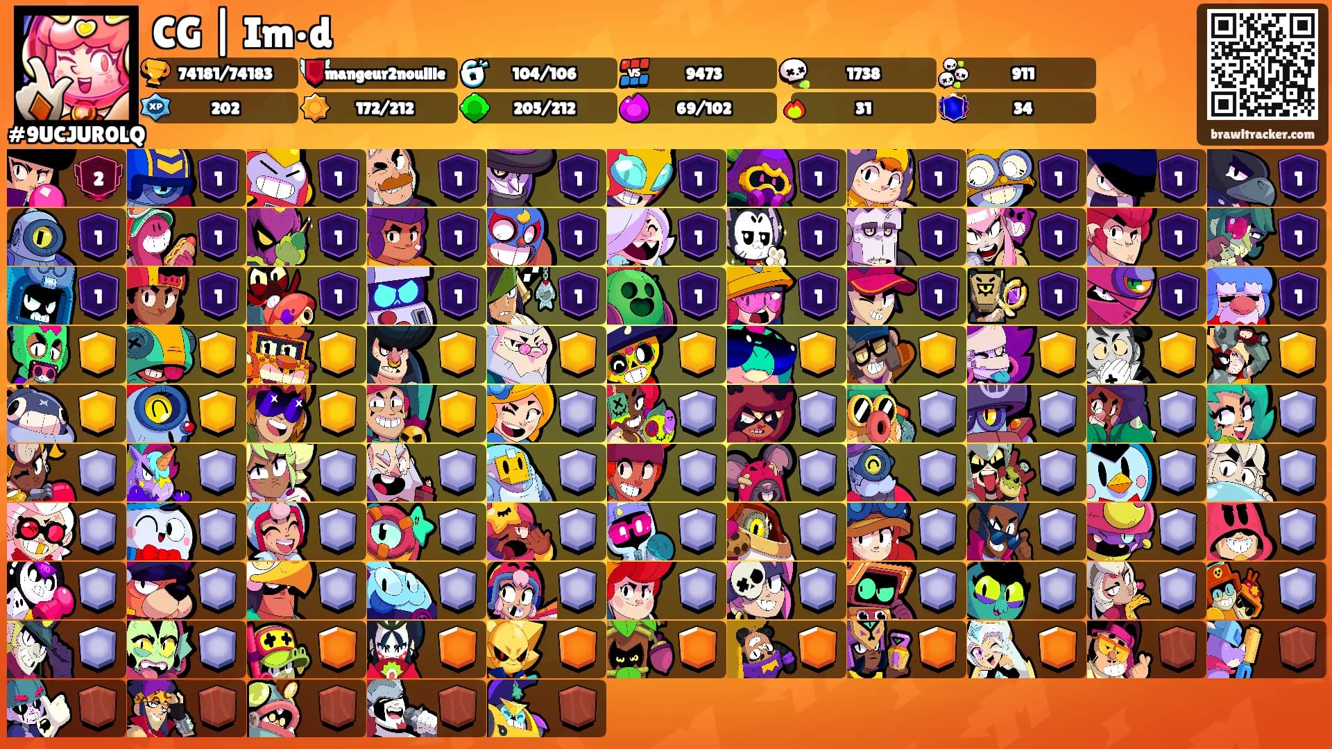 CG | Im•d's Ranks