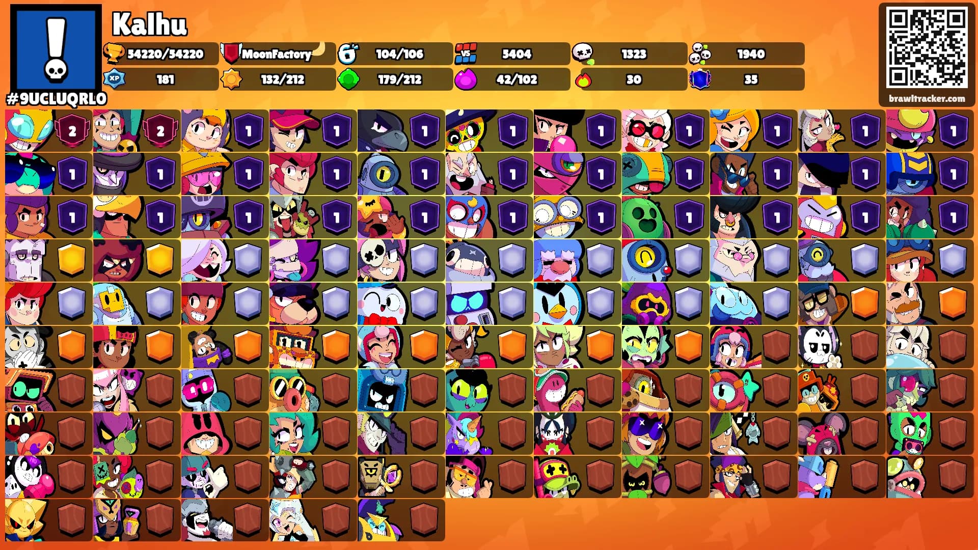 Kalhu's Ranks