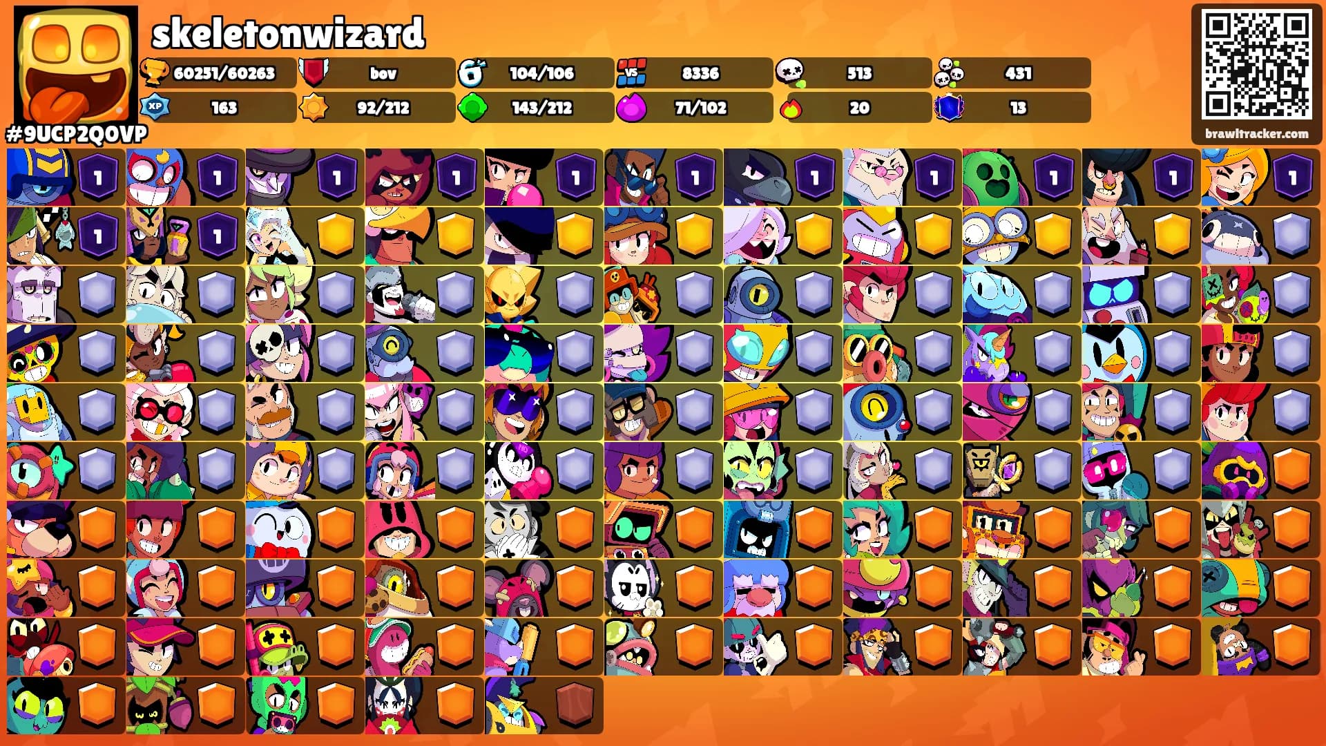 skeletonwizard's Ranks