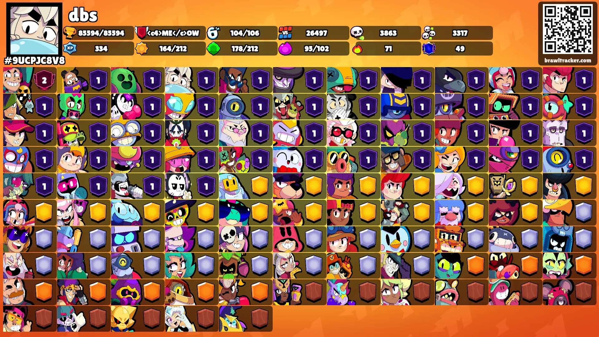 dbs's Ranks