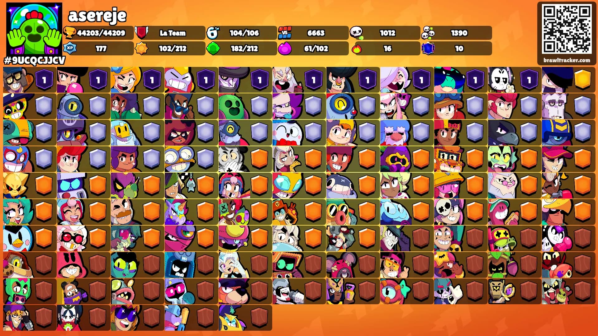 asereje's Ranks