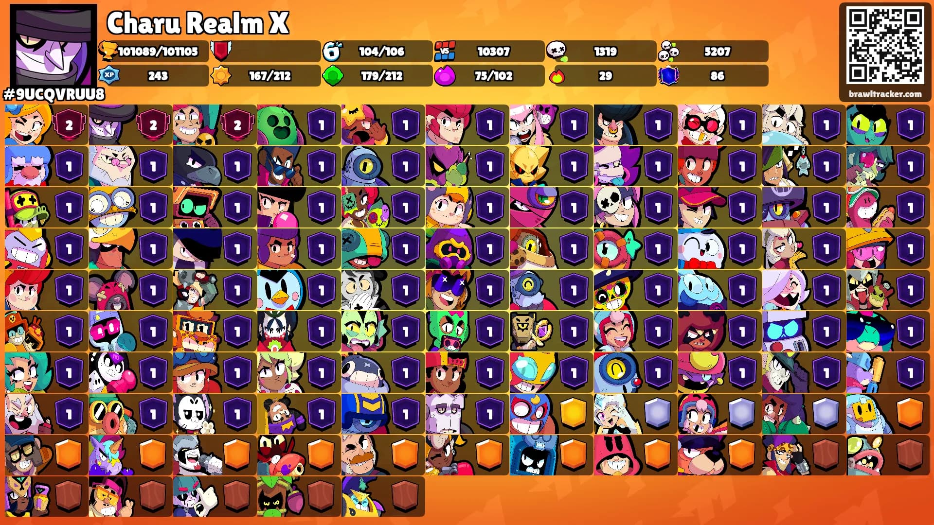 Charu Realm X's Ranks