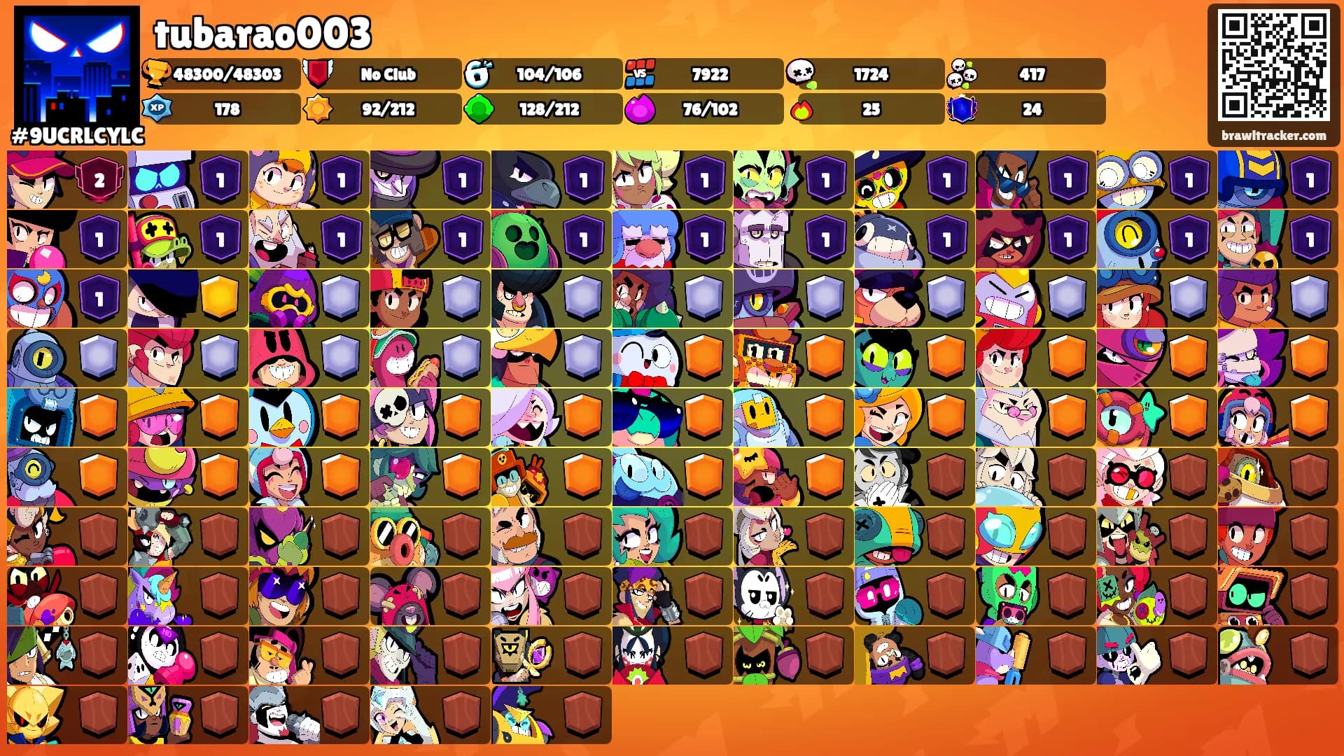 tubarao003's Ranks