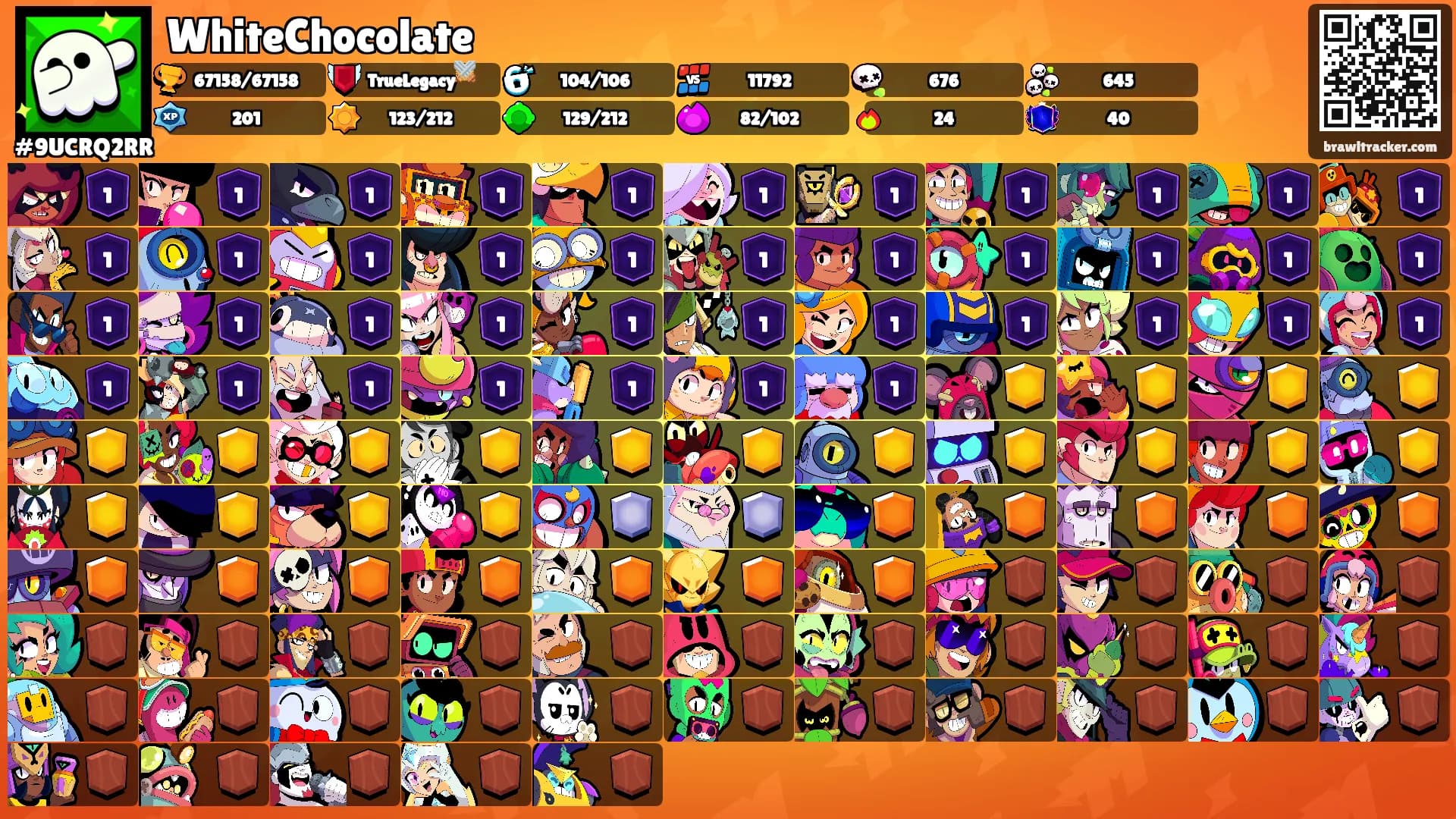 WhiteChocolate's Ranks