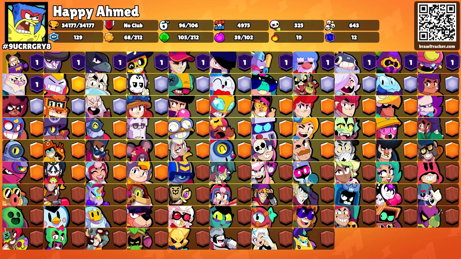 Happy Ahmed's Ranks