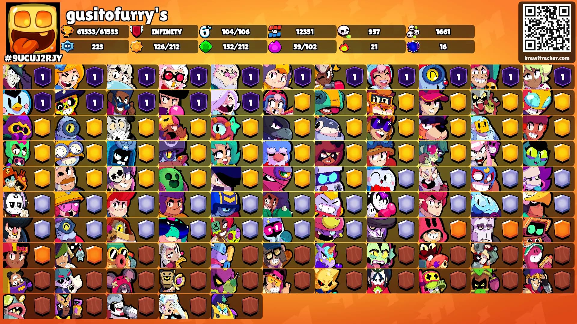 gusitofurry's's Ranks