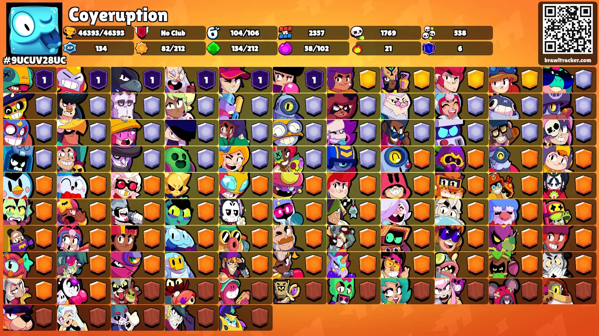 Coyeruption's Ranks