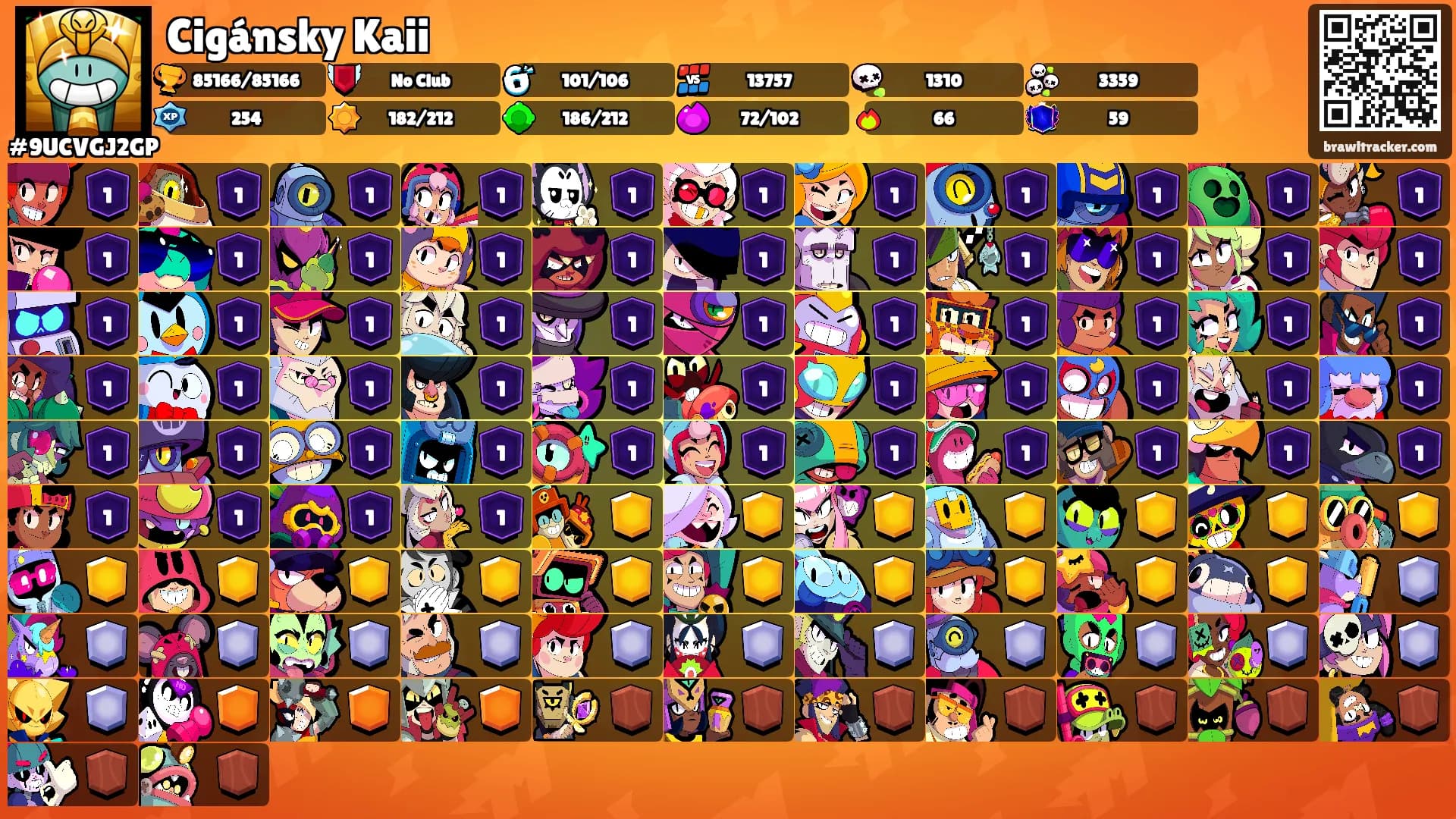 Cigánsky Kaii's Ranks
