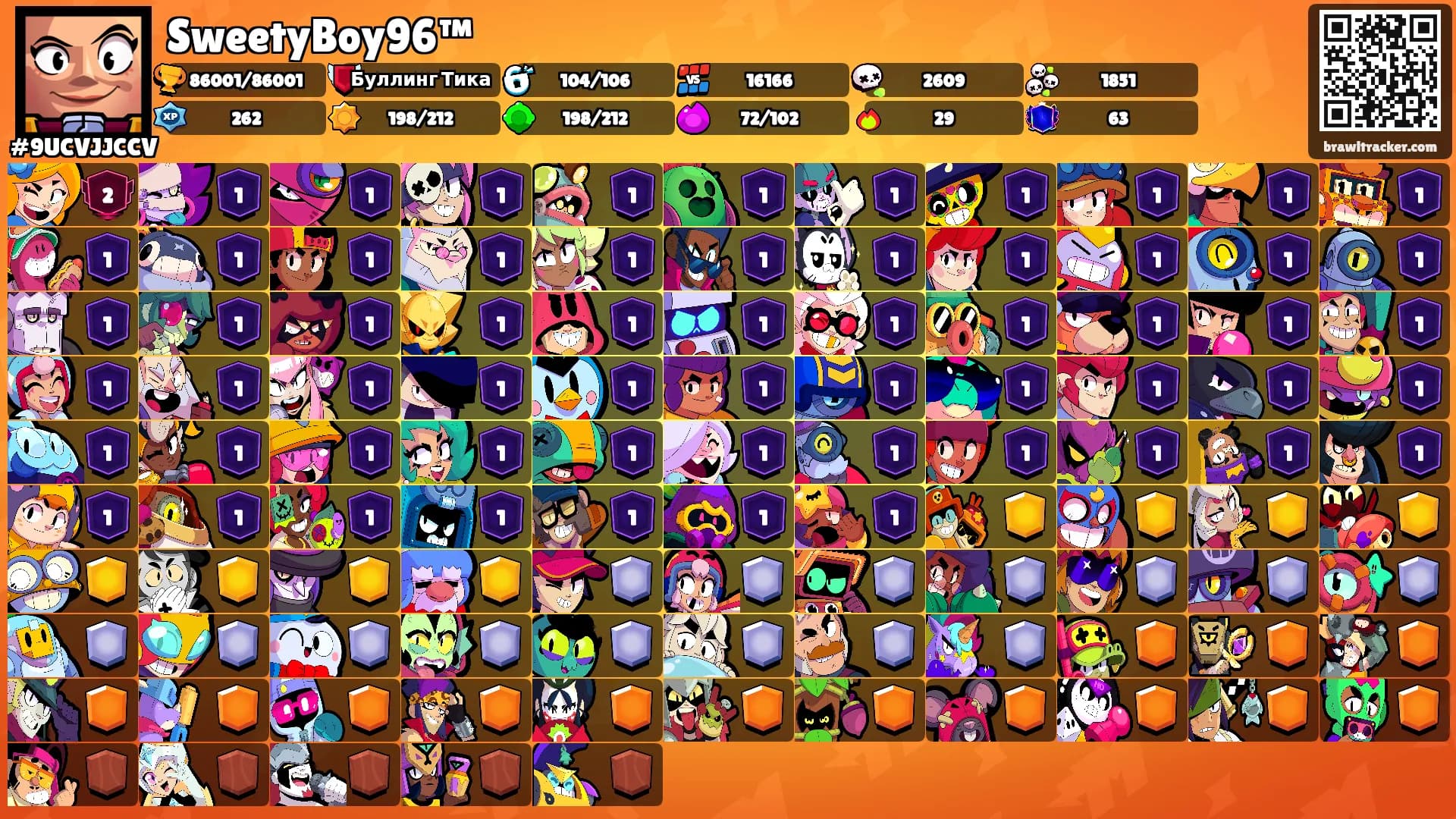 SweetyBoy96™'s Ranks