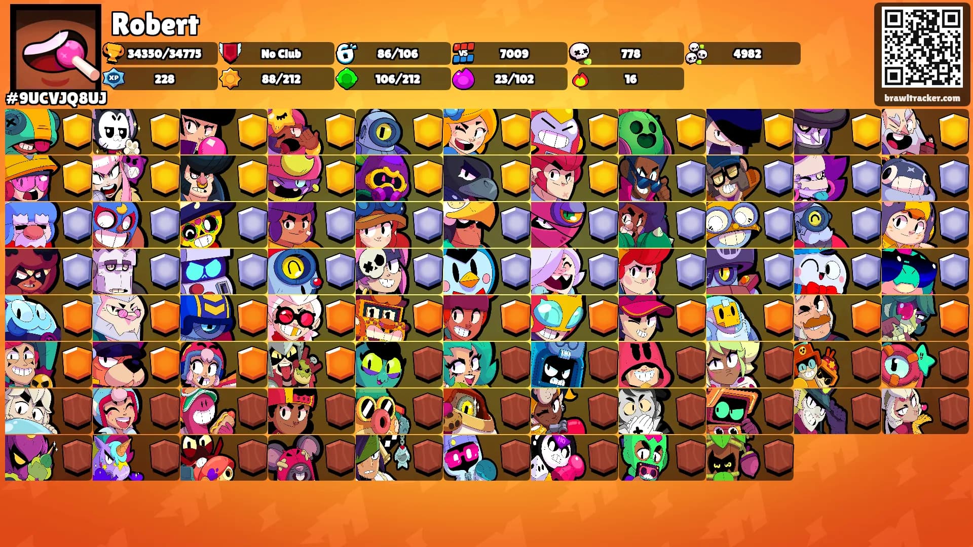 Robert's Ranks