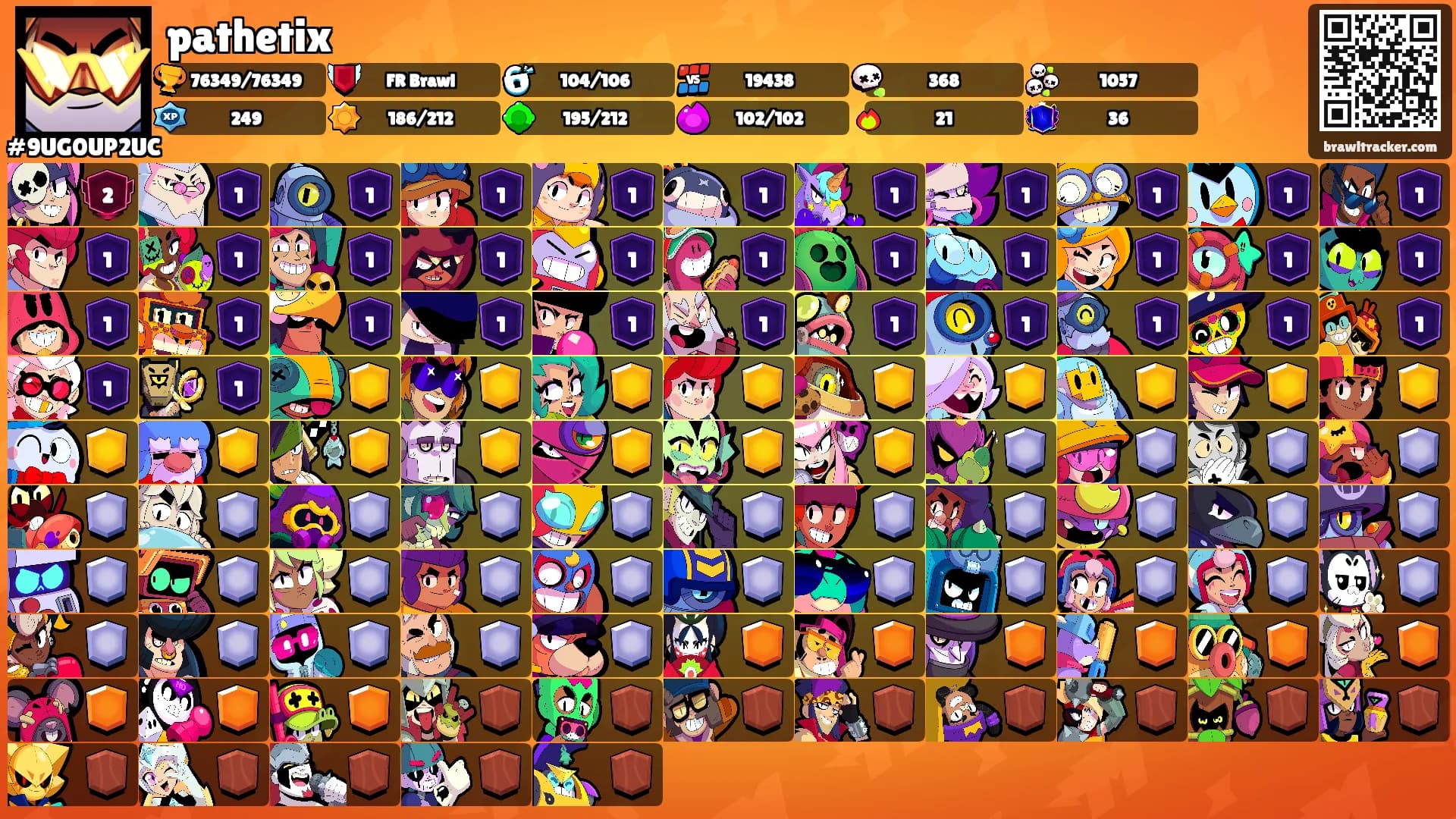 pathetix's Ranks