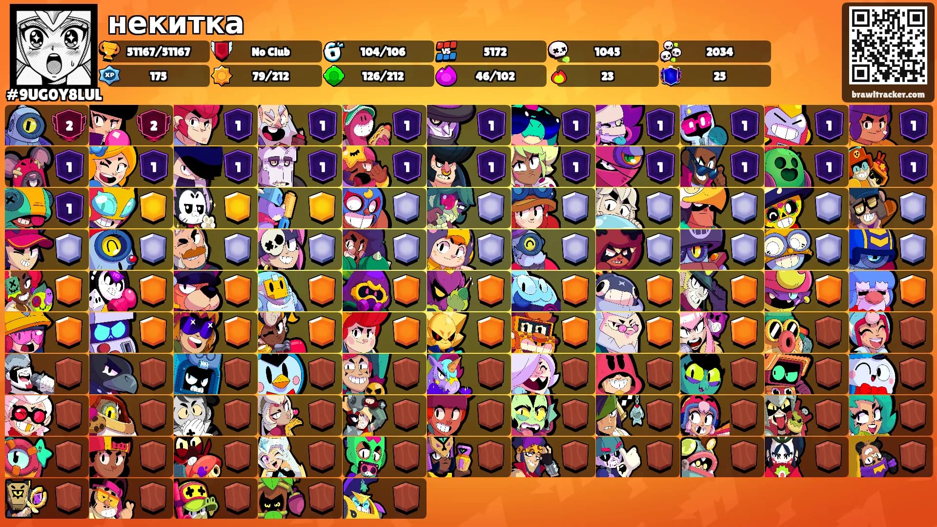 некитка's Ranks