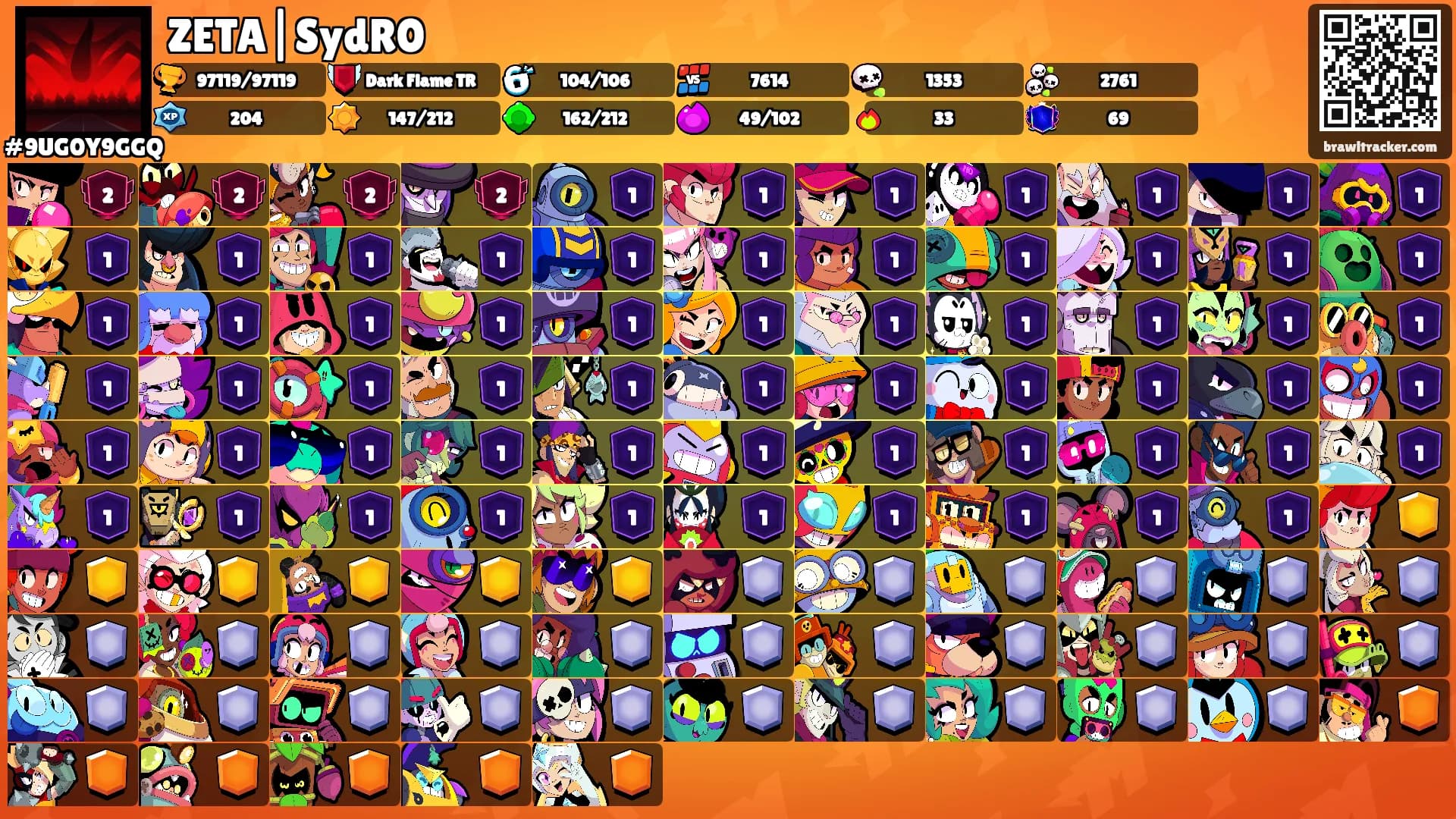 ZETA|SydR0's Ranks