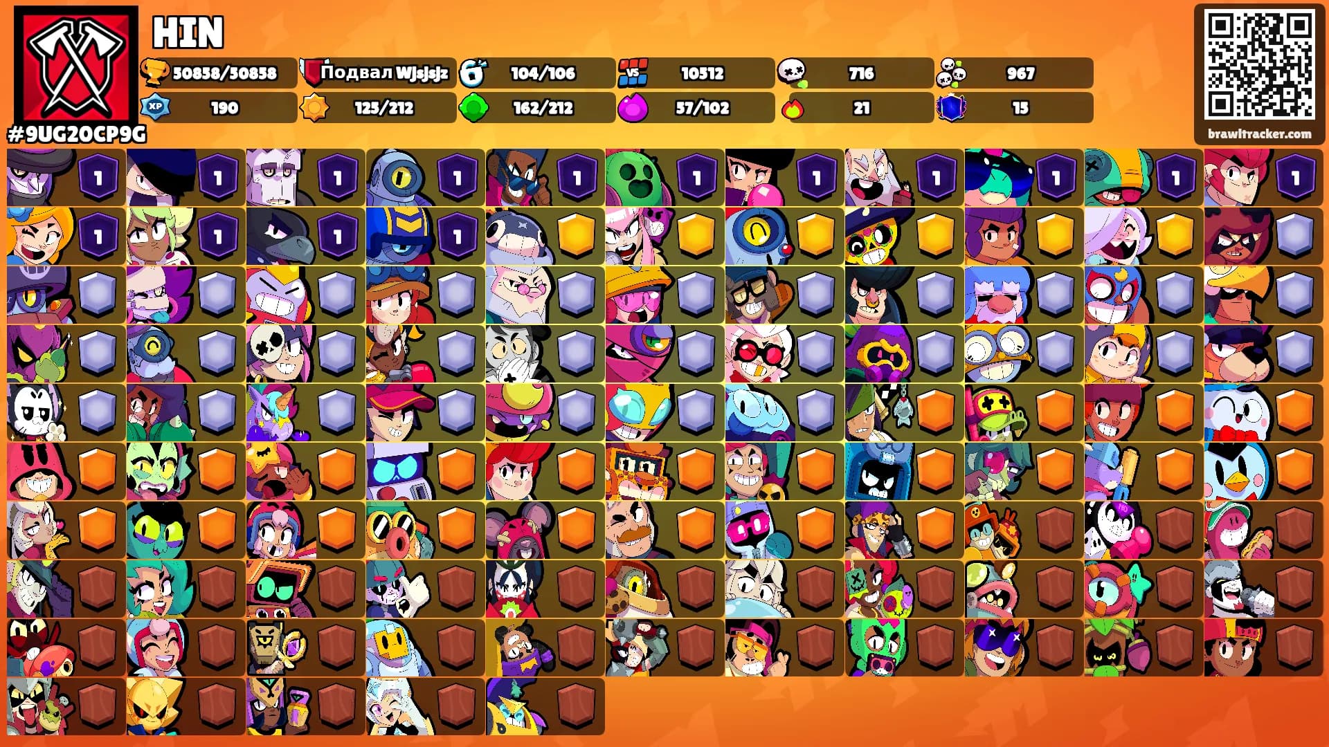 HIN's Ranks