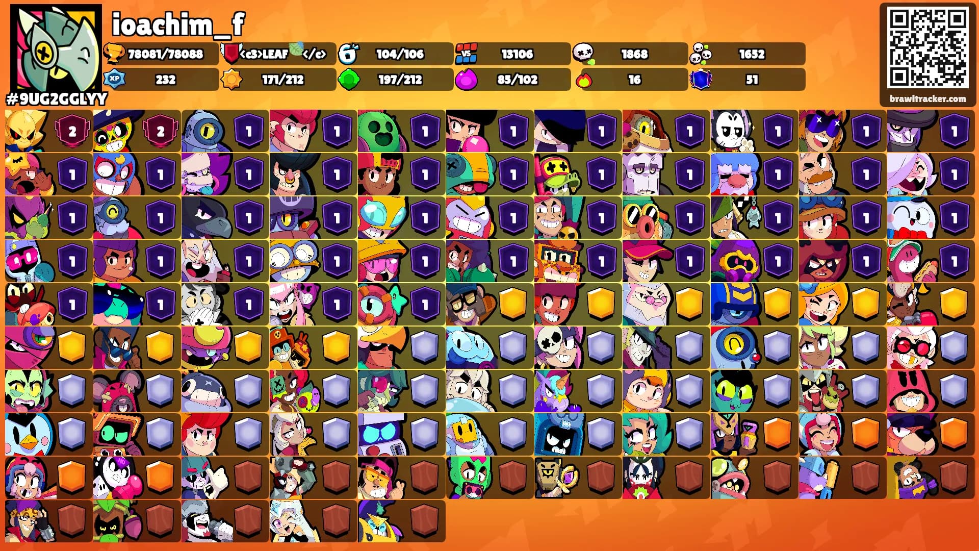 ioachim_f's Ranks