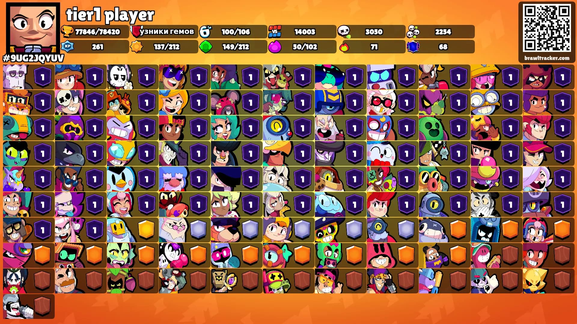 tier1 player's Ranks