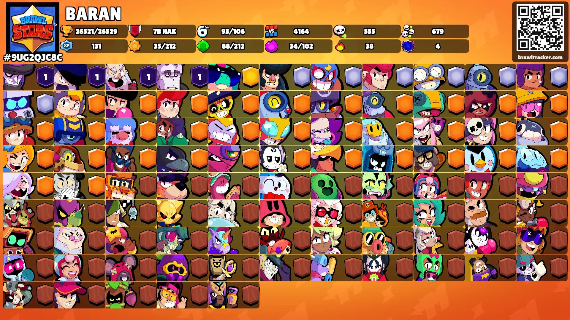 BARAN's Ranks