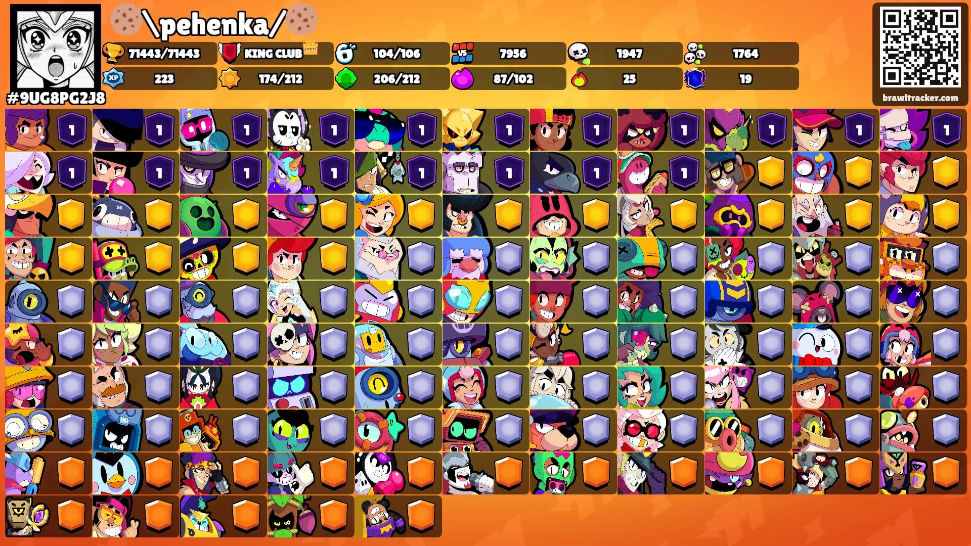 🍪\pehenka/🍪's Ranks