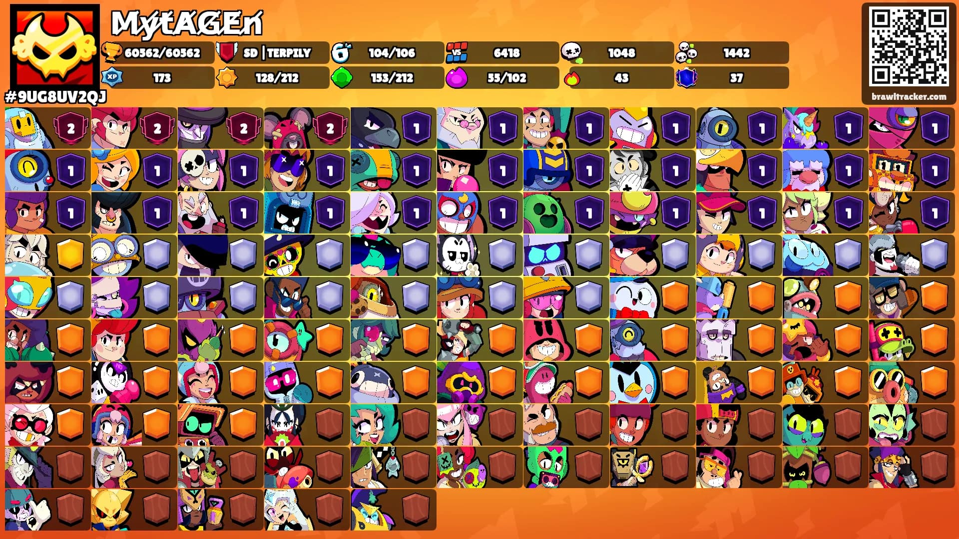M̸y̸t̸A̸G̸E̸n̸'s Ranks