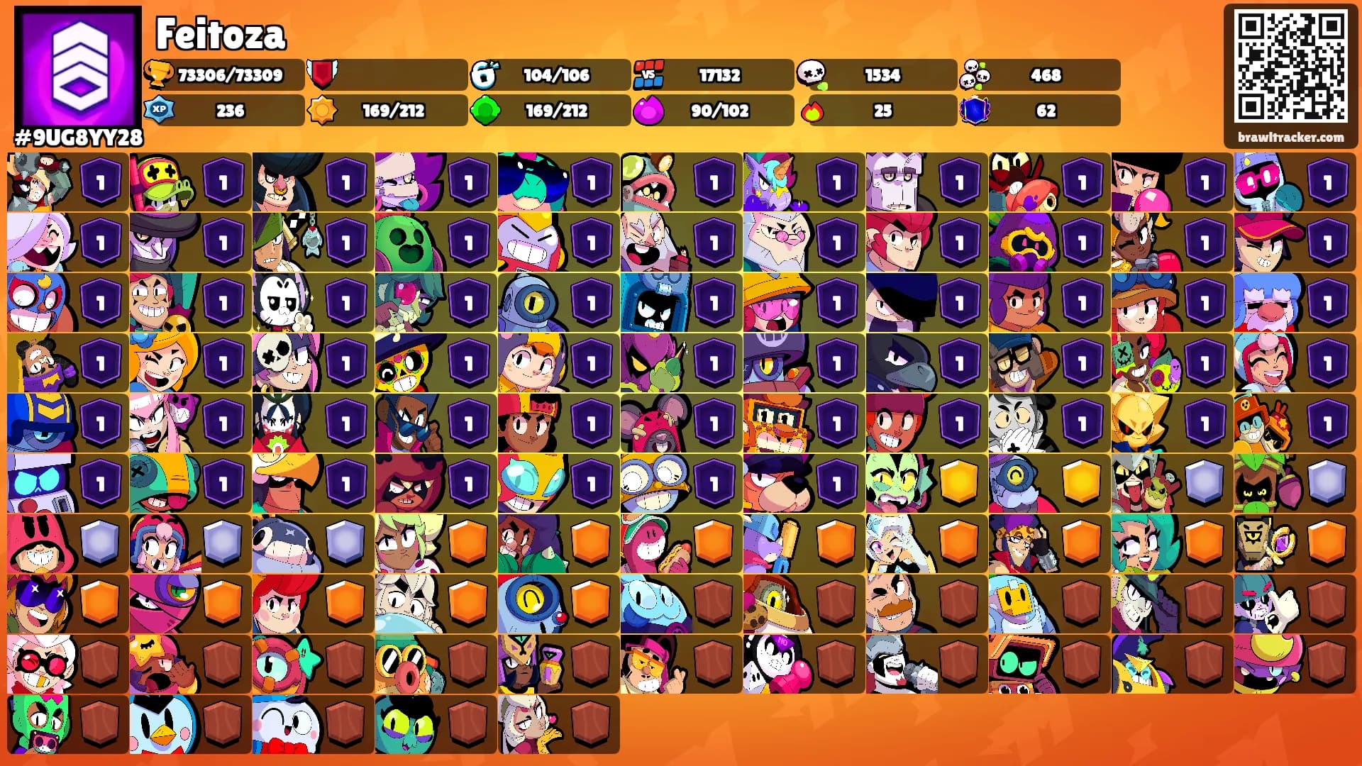 Feitoza's Ranks