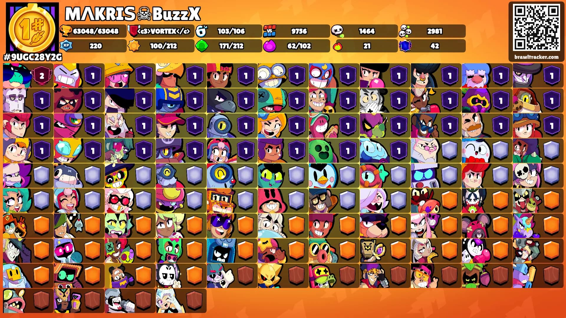 MΛKRIЅ☠BuzzX's Ranks