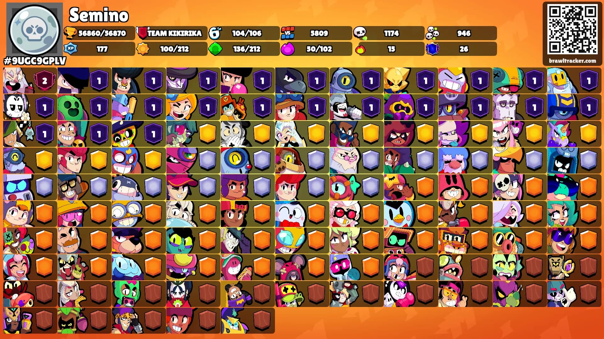 Semino's Ranks
