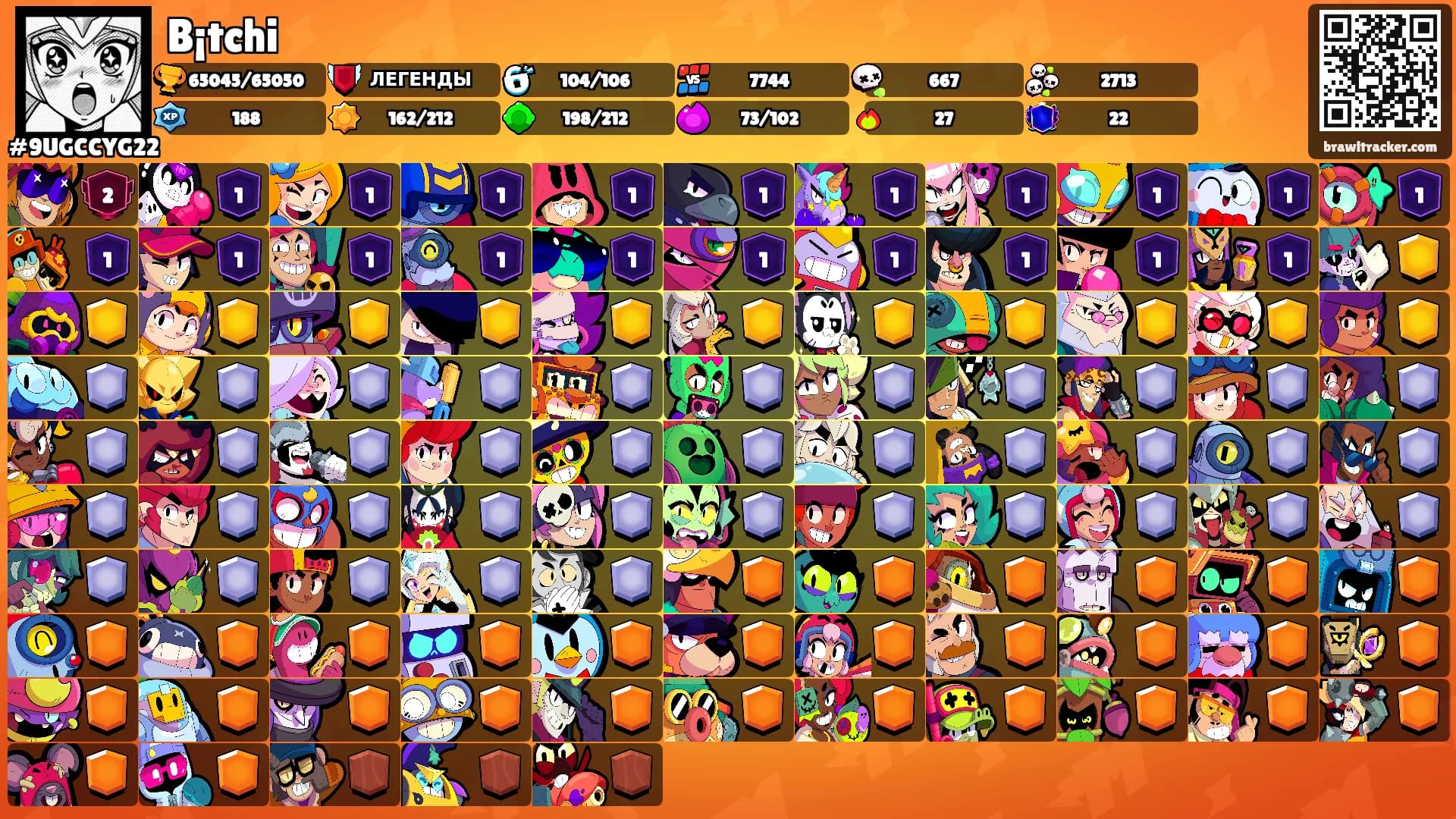 B¡tchi's Ranks