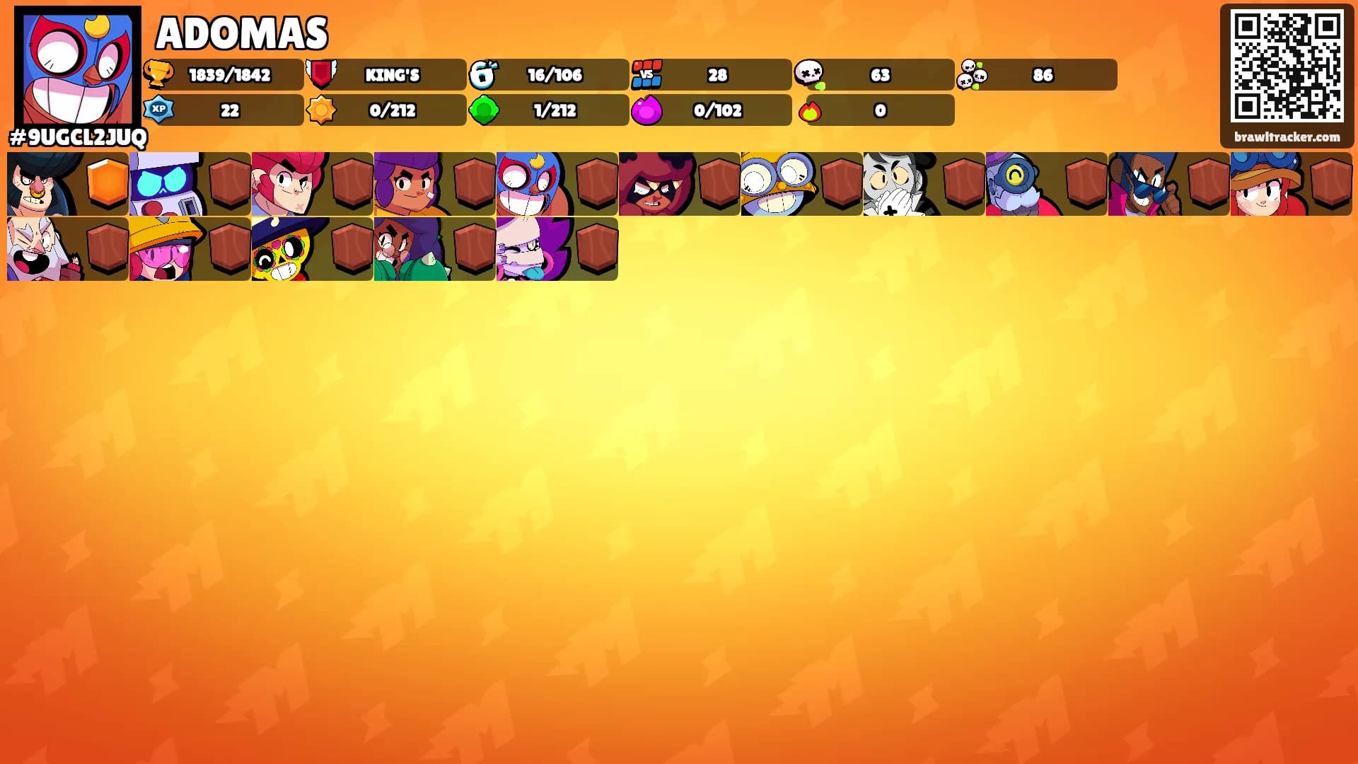 ADOMAS's Ranks