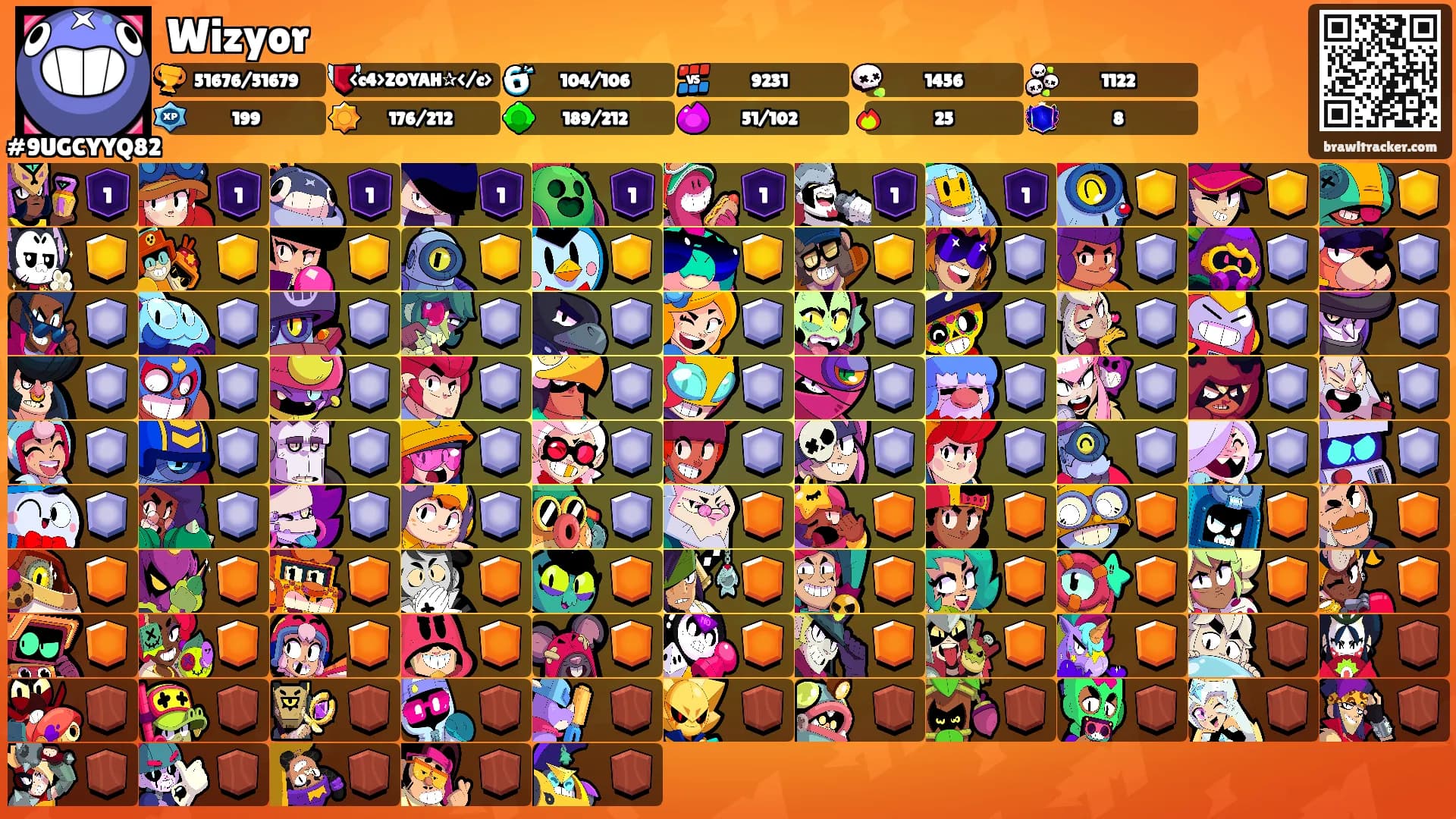 Wizyor's Ranks