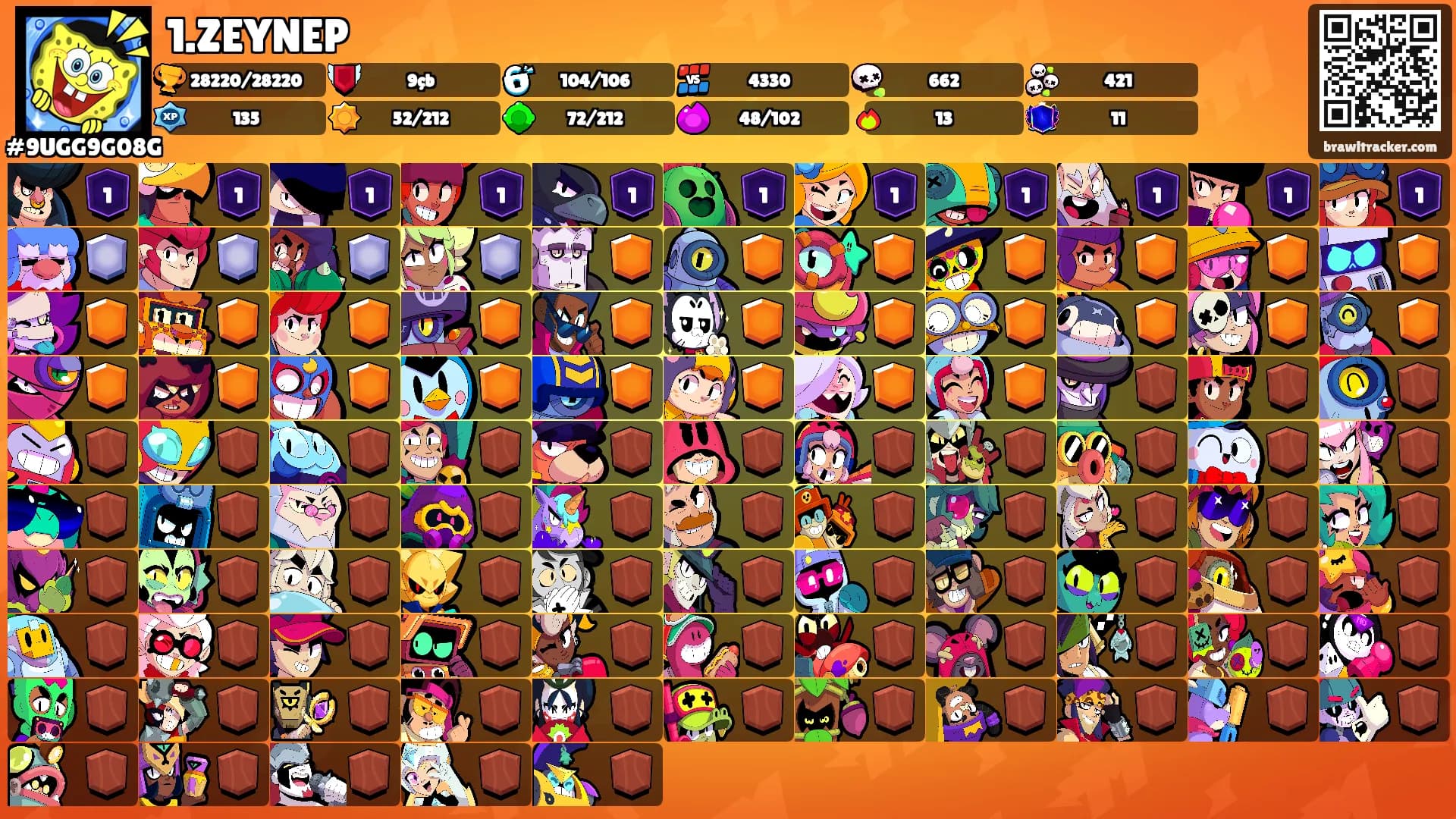 1.ZEYNEP's Ranks