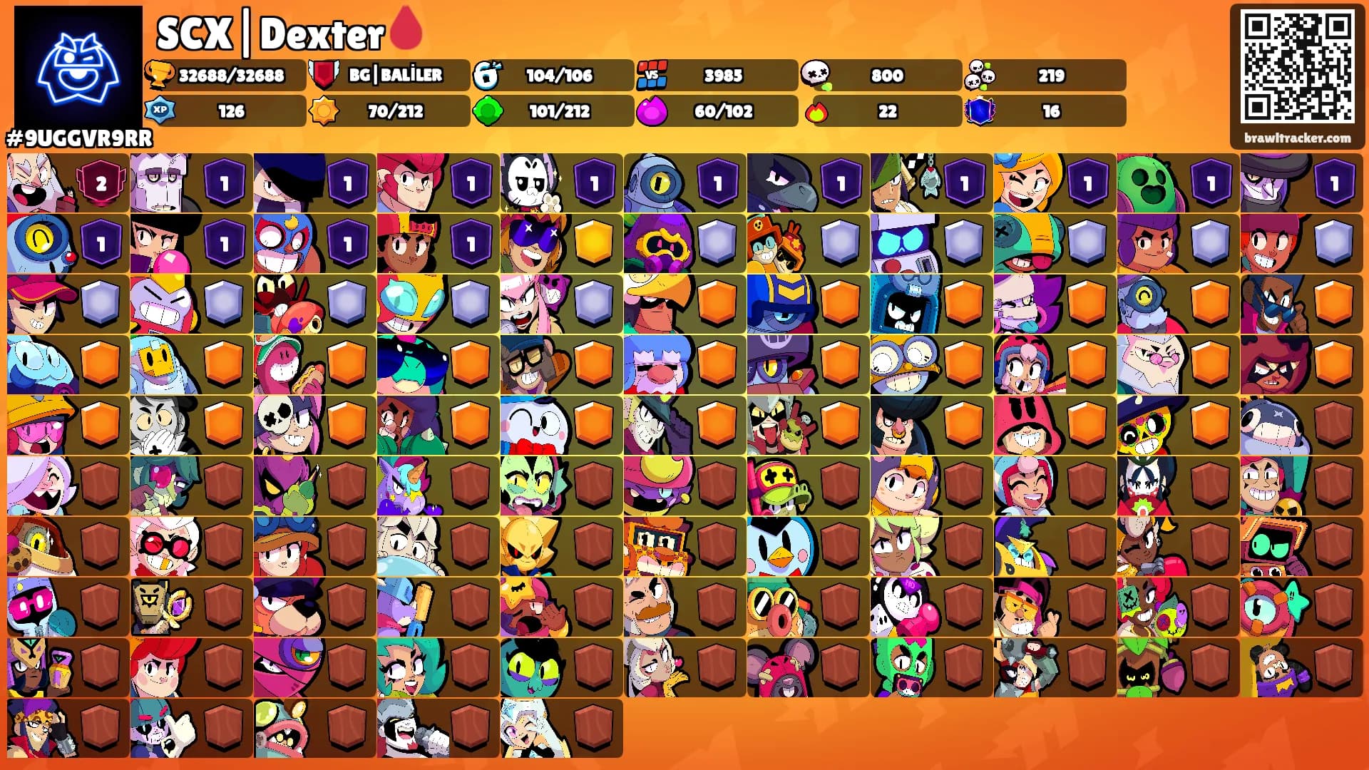SCX|Dexter🩸's Ranks
