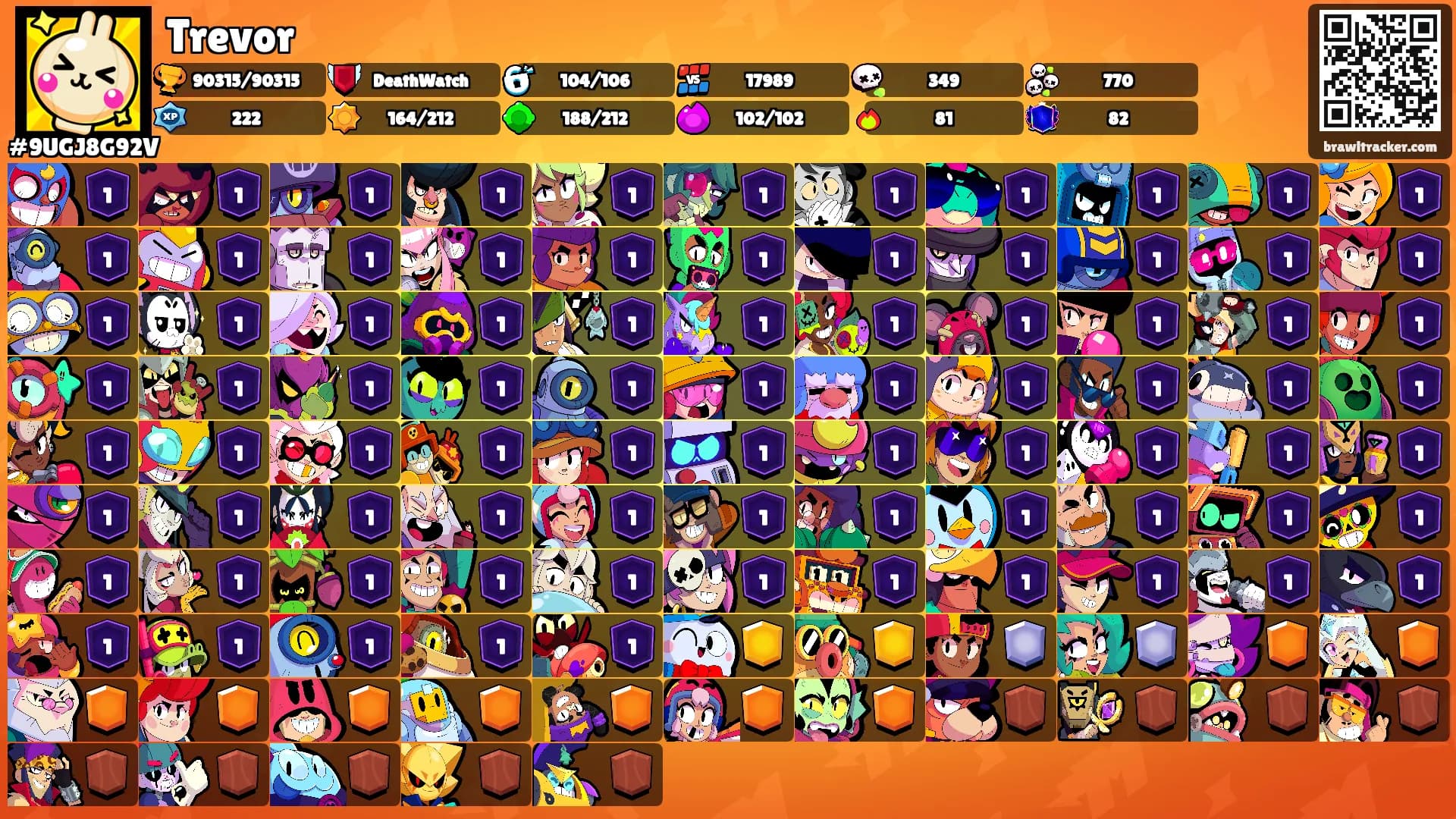Trevor's Ranks