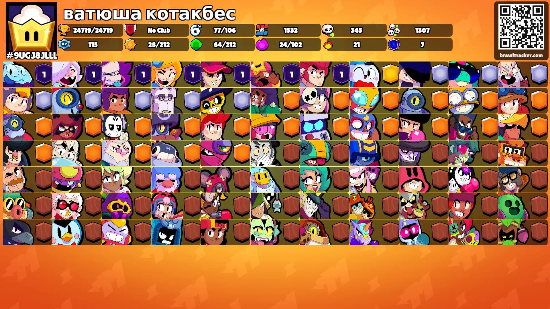 ватюша котакбес's Ranks