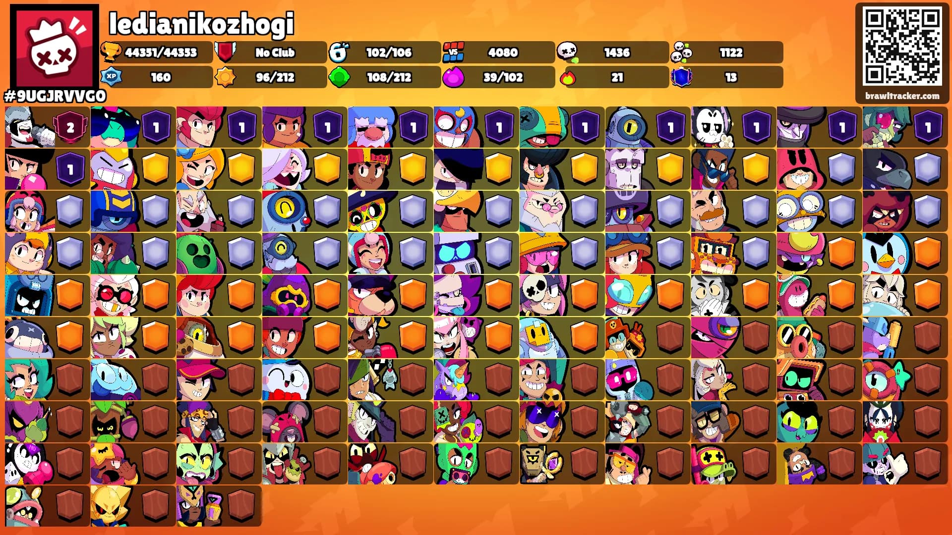 ledianikozhogi's Ranks