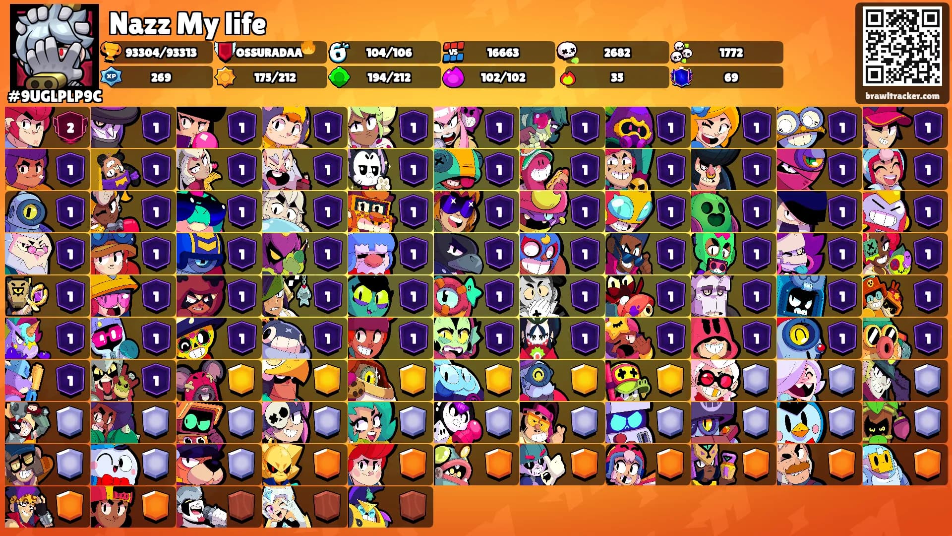 Nazz My life's Ranks