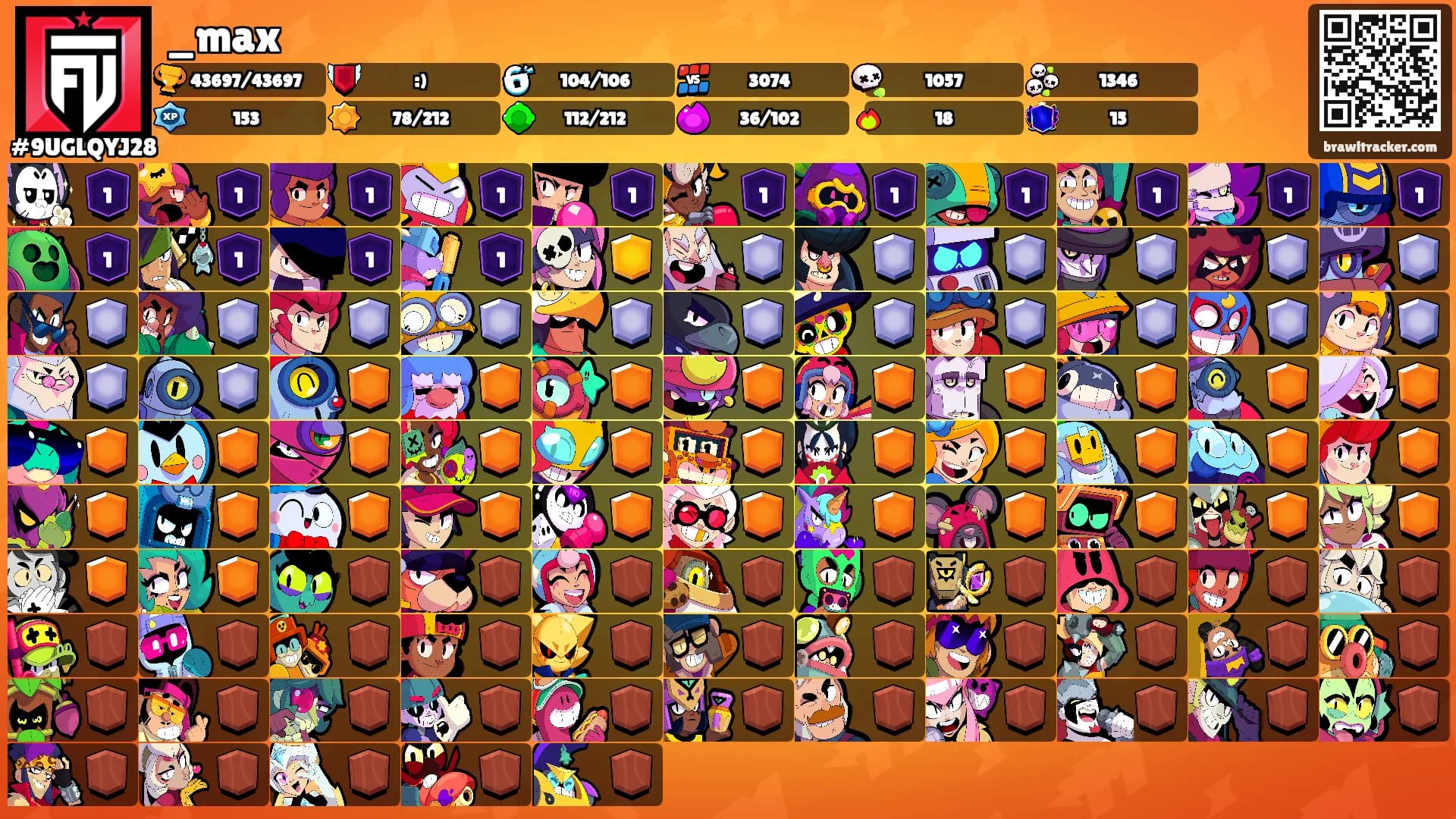 _max's Ranks