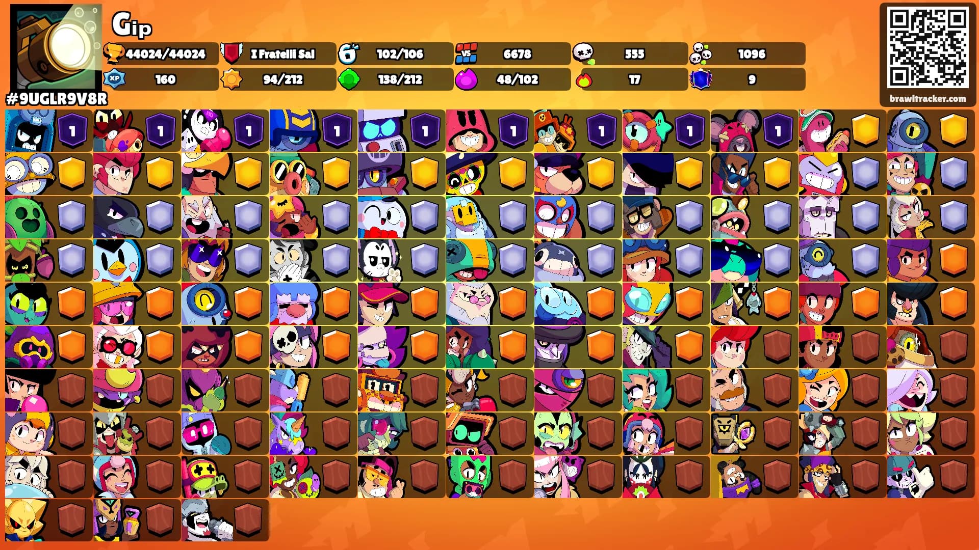 Gᵢₚ's Ranks