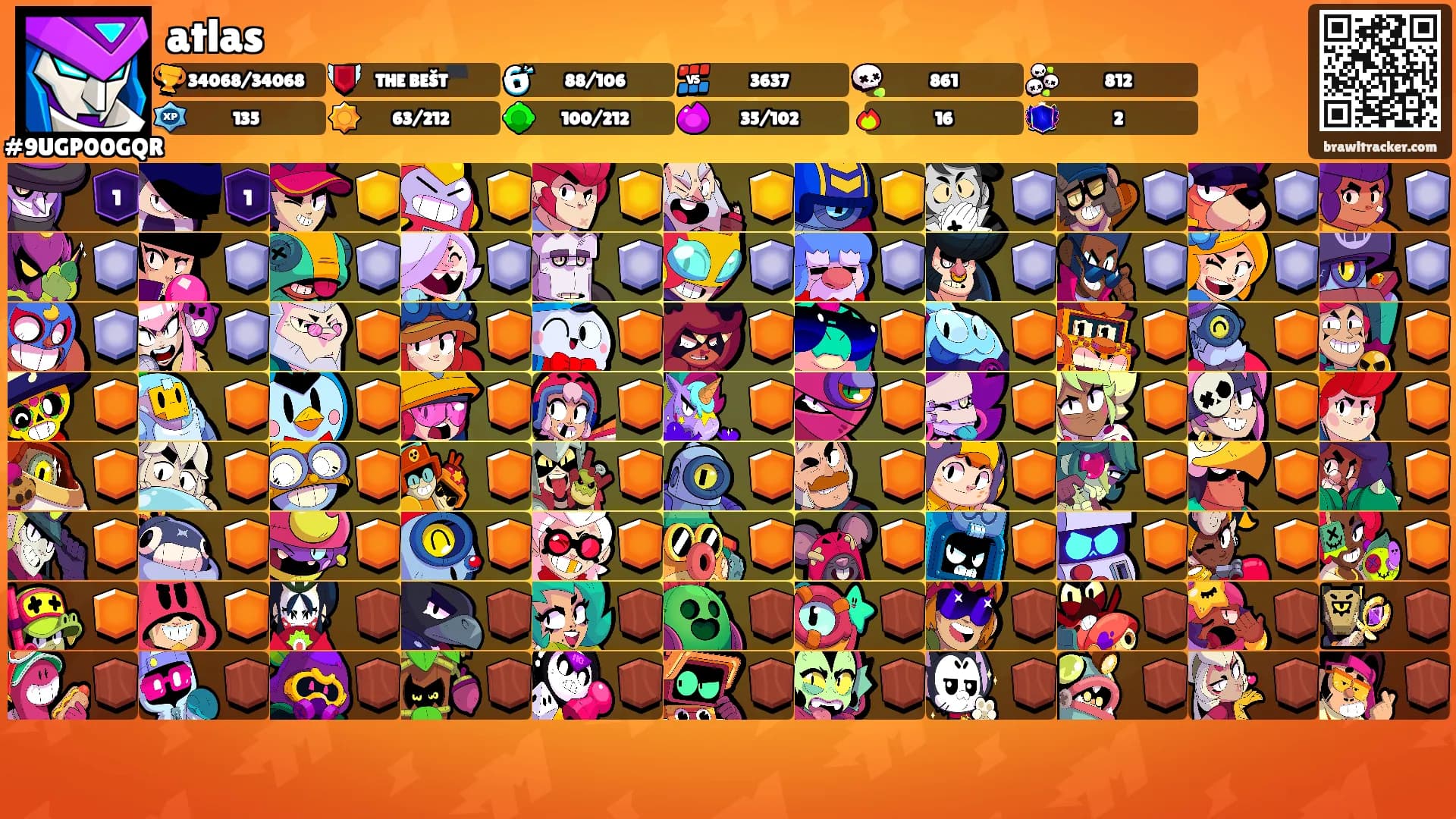 atlas's Ranks