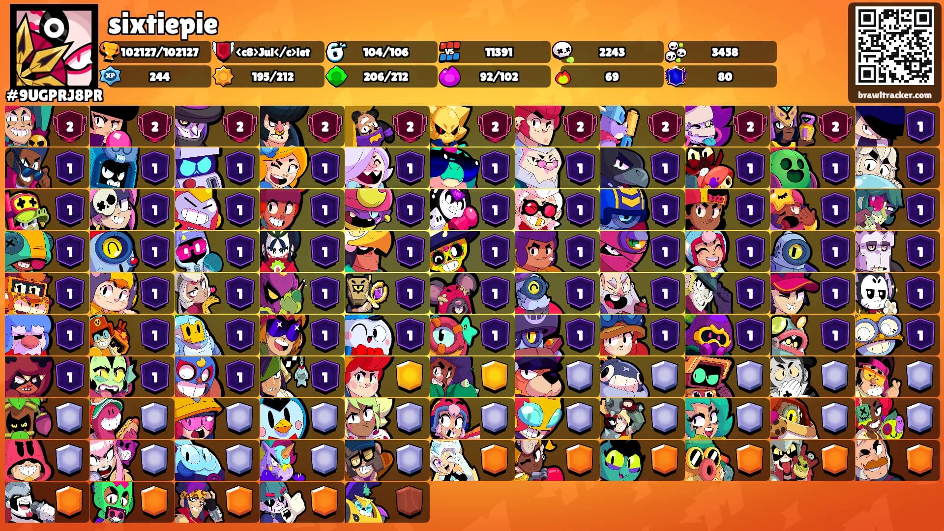 sixtiepie's Ranks