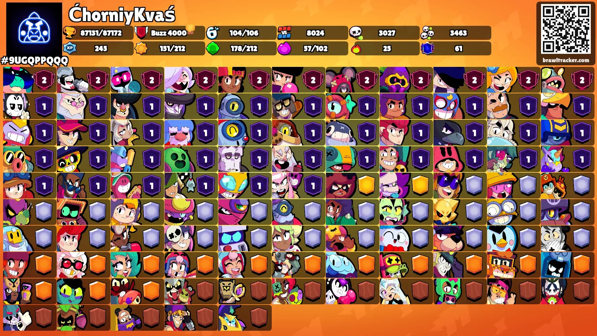 ĆhorniyKvaś's Ranks
