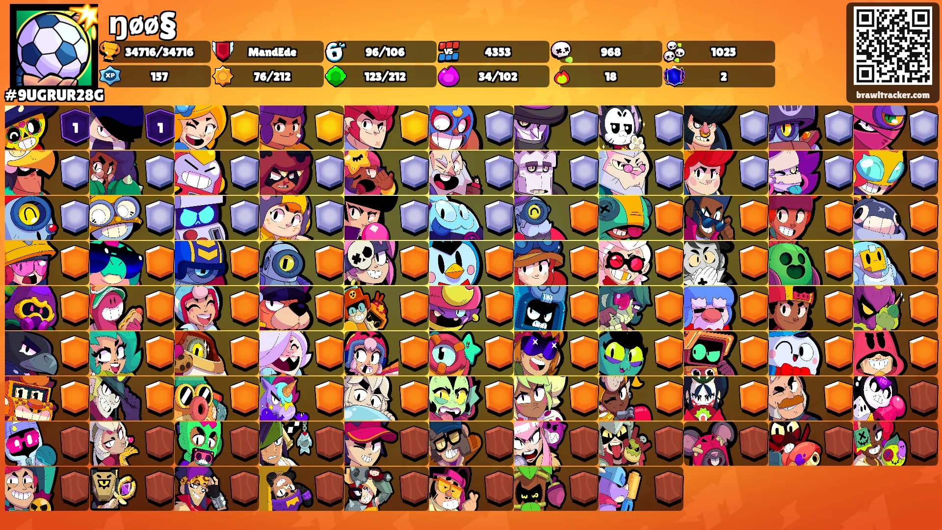 ŋøø§'s Ranks