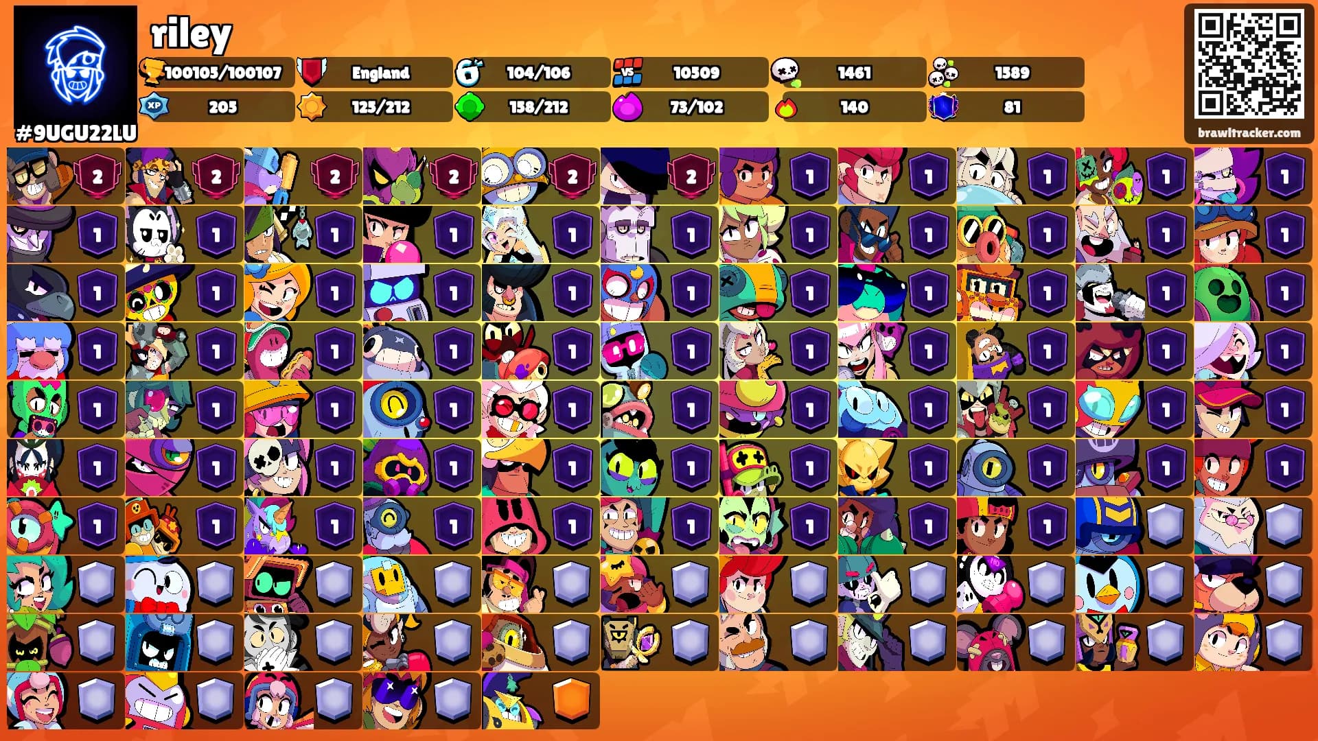 riley's Ranks
