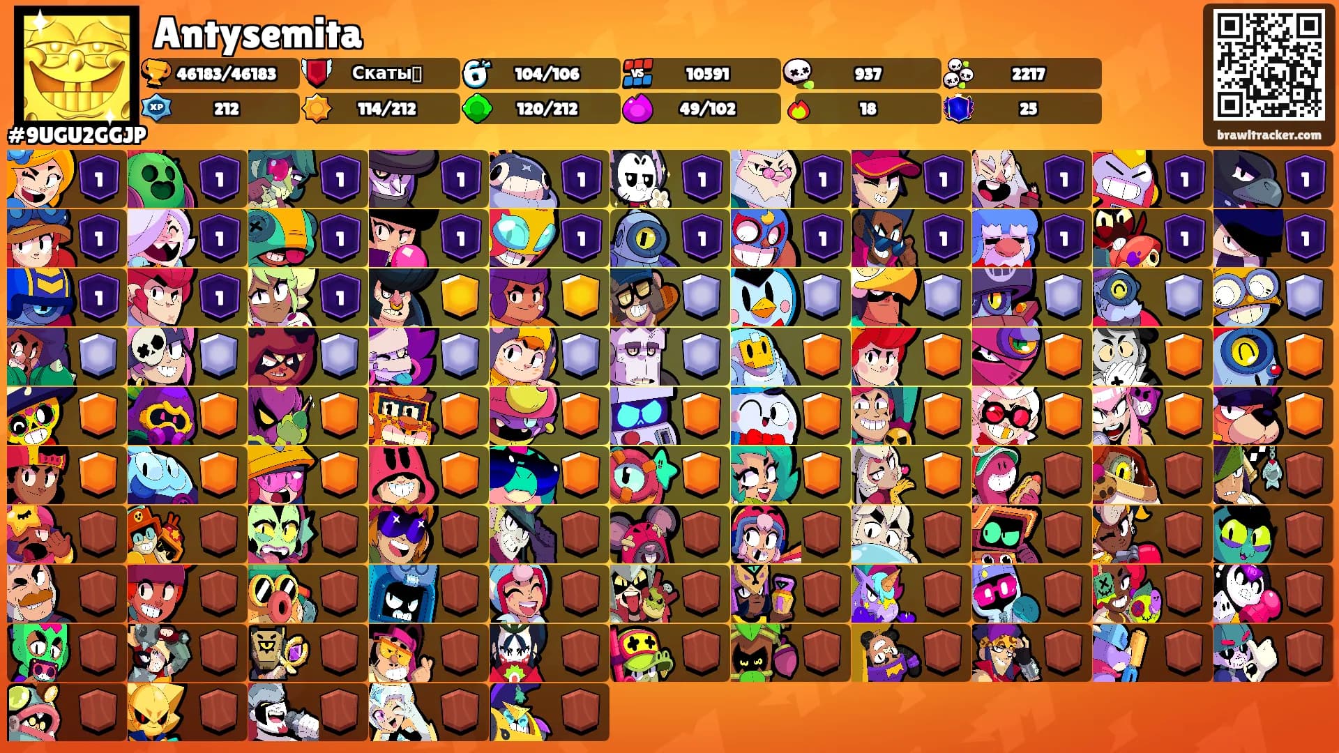 Antysemita's Ranks