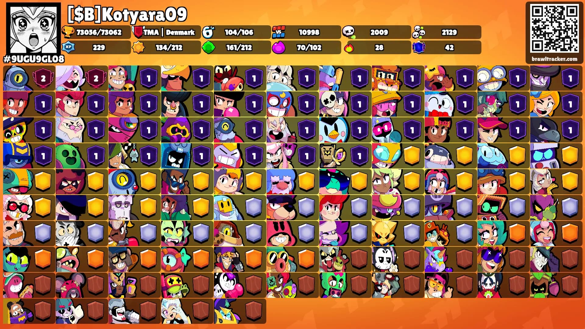 [$B]Kotyara09's Ranks